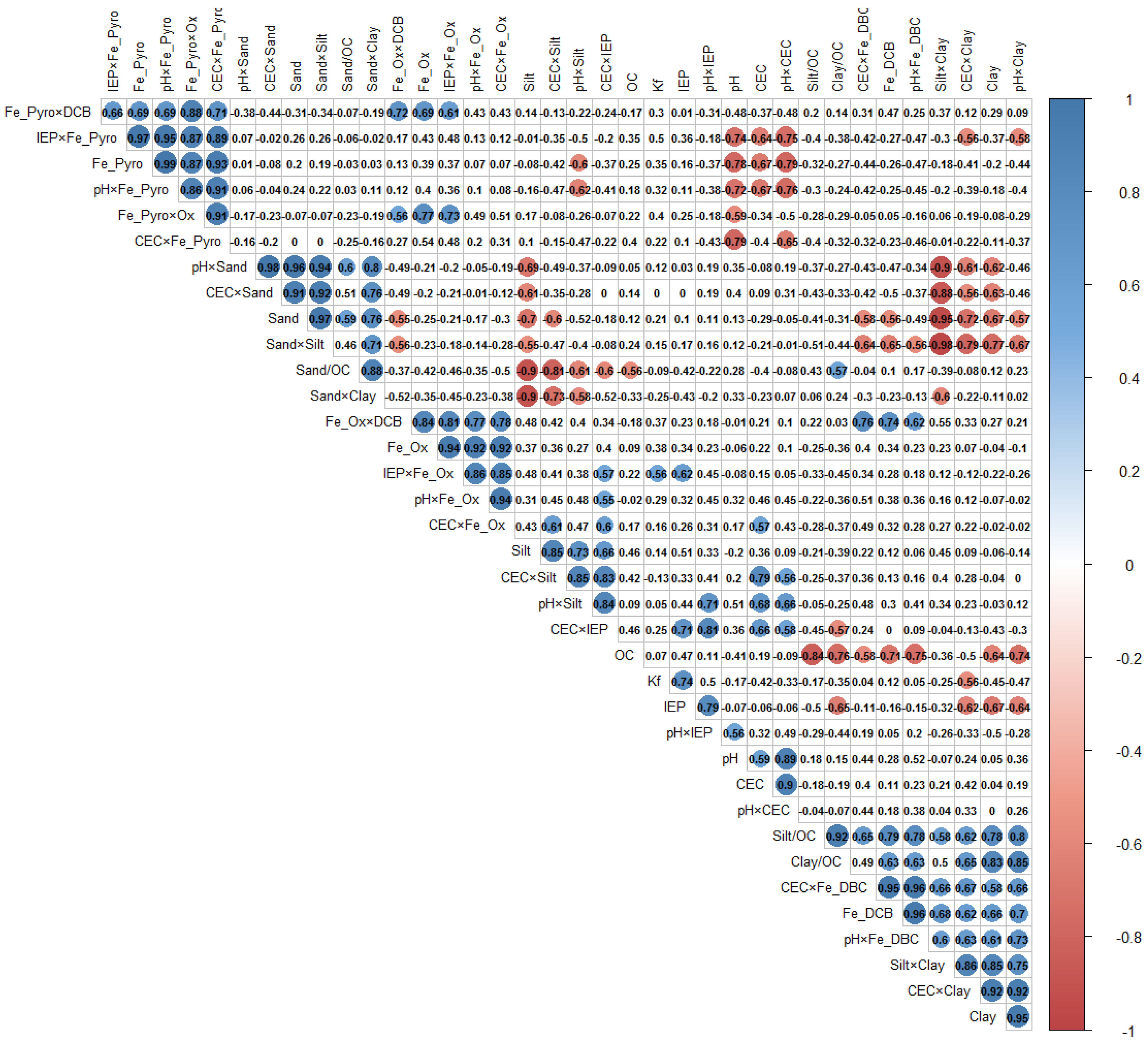 Ijerph 18 06264 g002 Ijerph 18 06264 g002