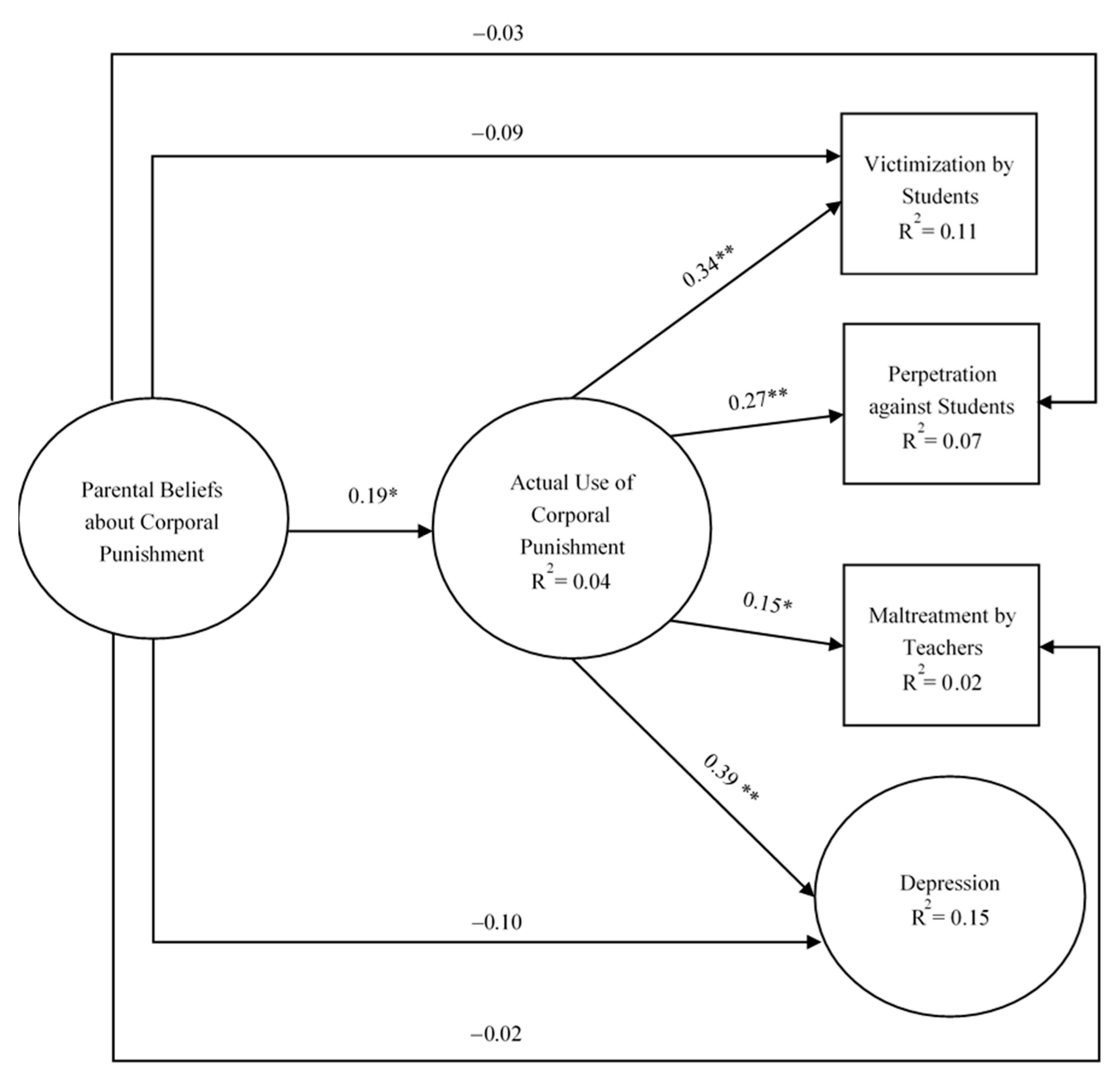 Ijerph 18 06270 g001