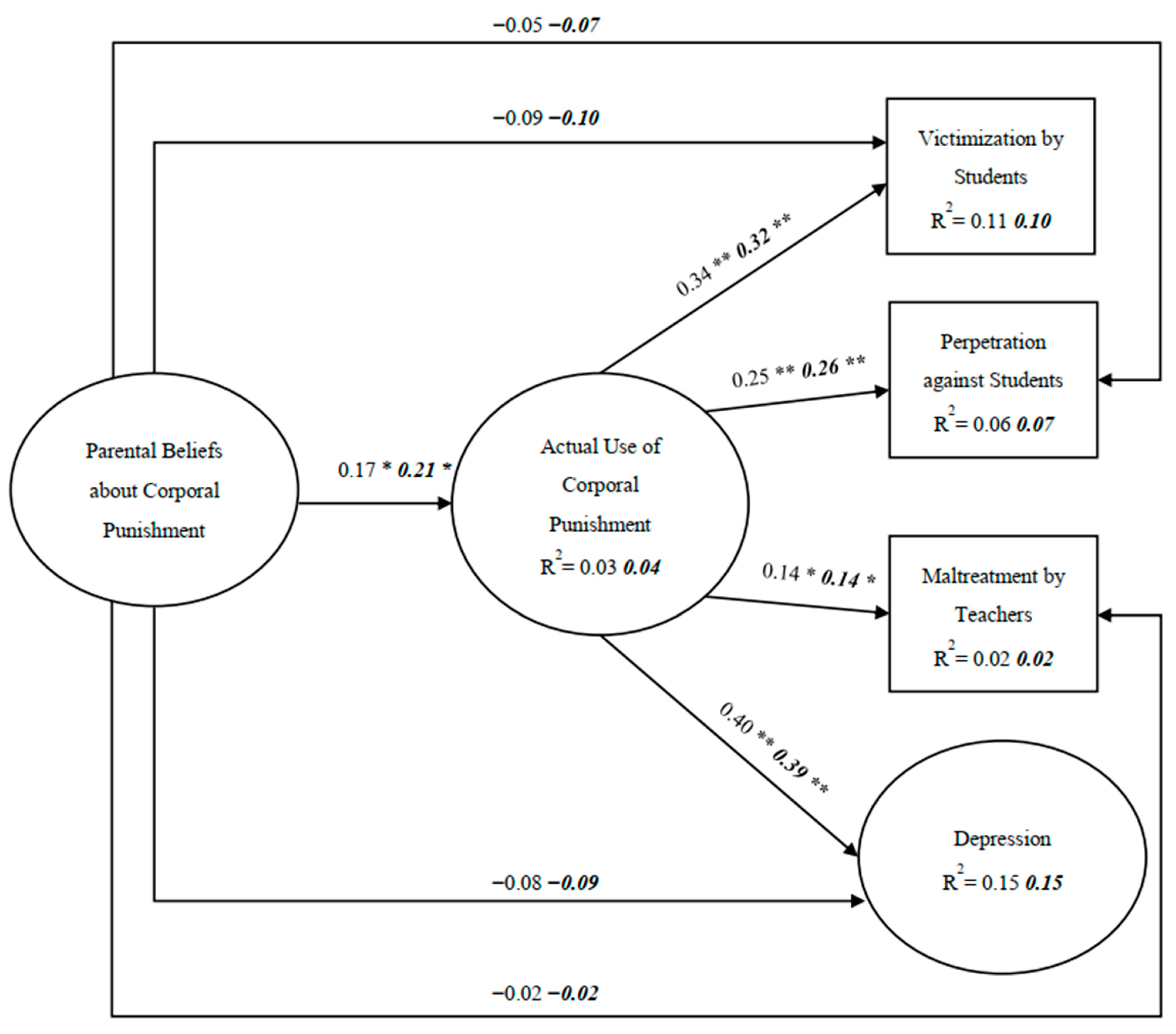 Ijerph 18 06270 g002