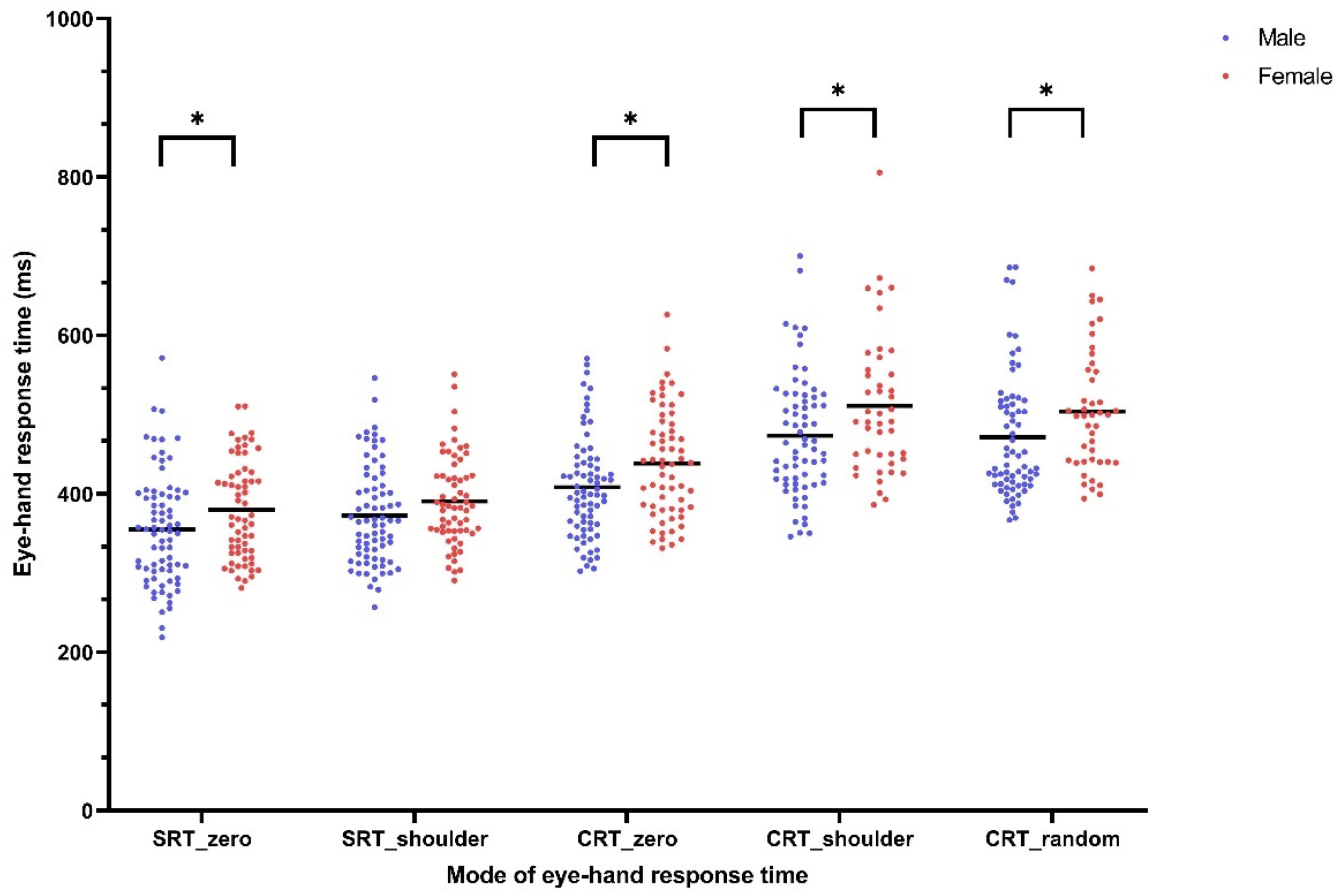 Ijerph 18 06287 g003 Ijerph 18 06287 g003