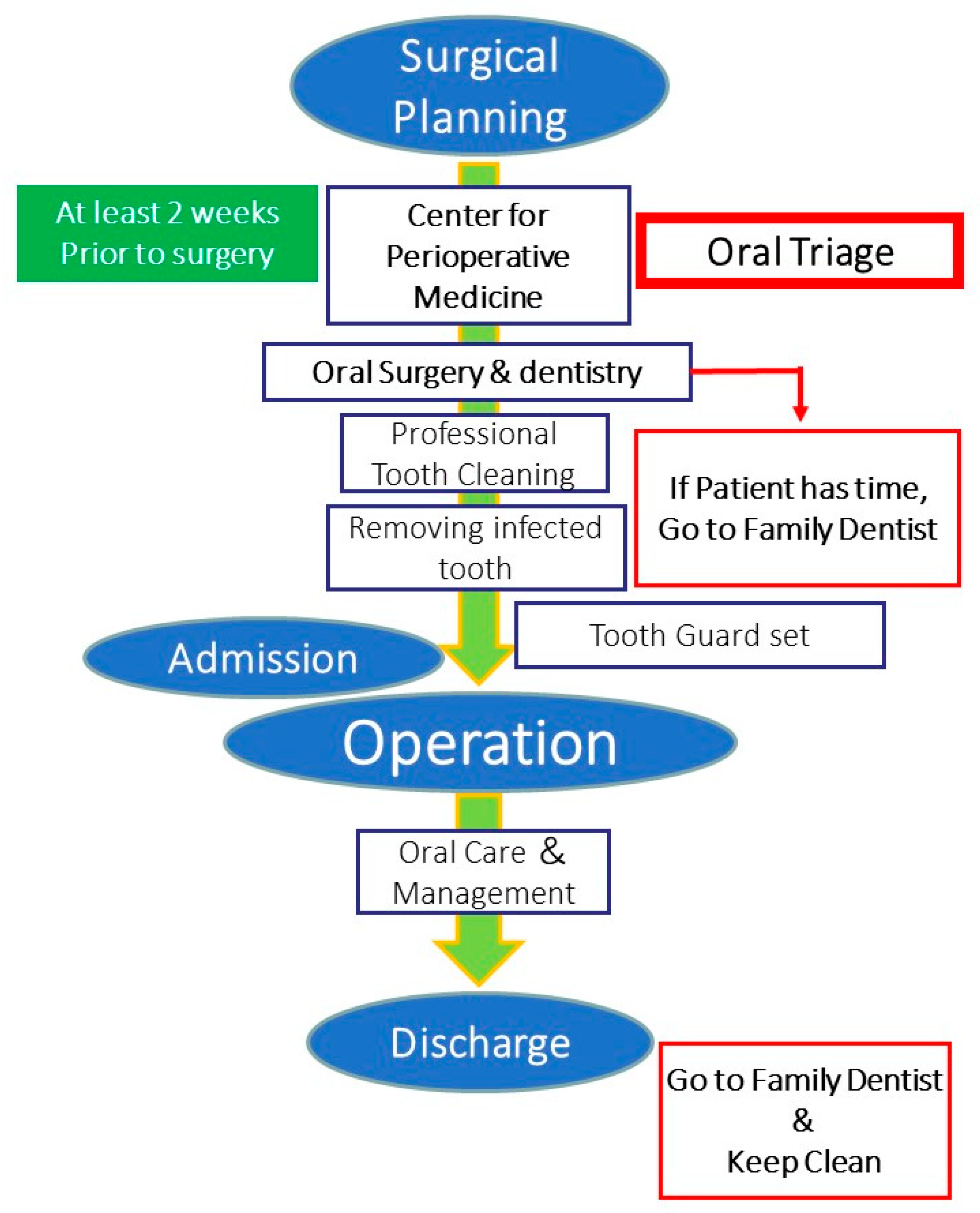 Ijerph 18 06296 g002