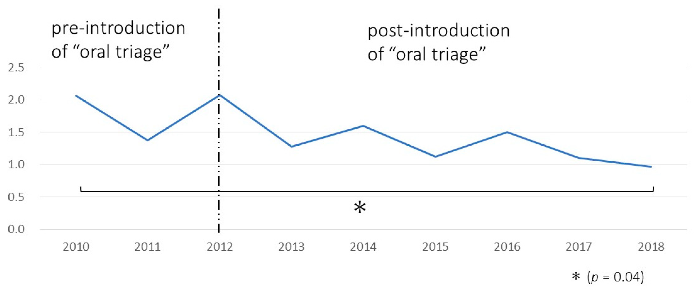 Ijerph 18 06296 g005