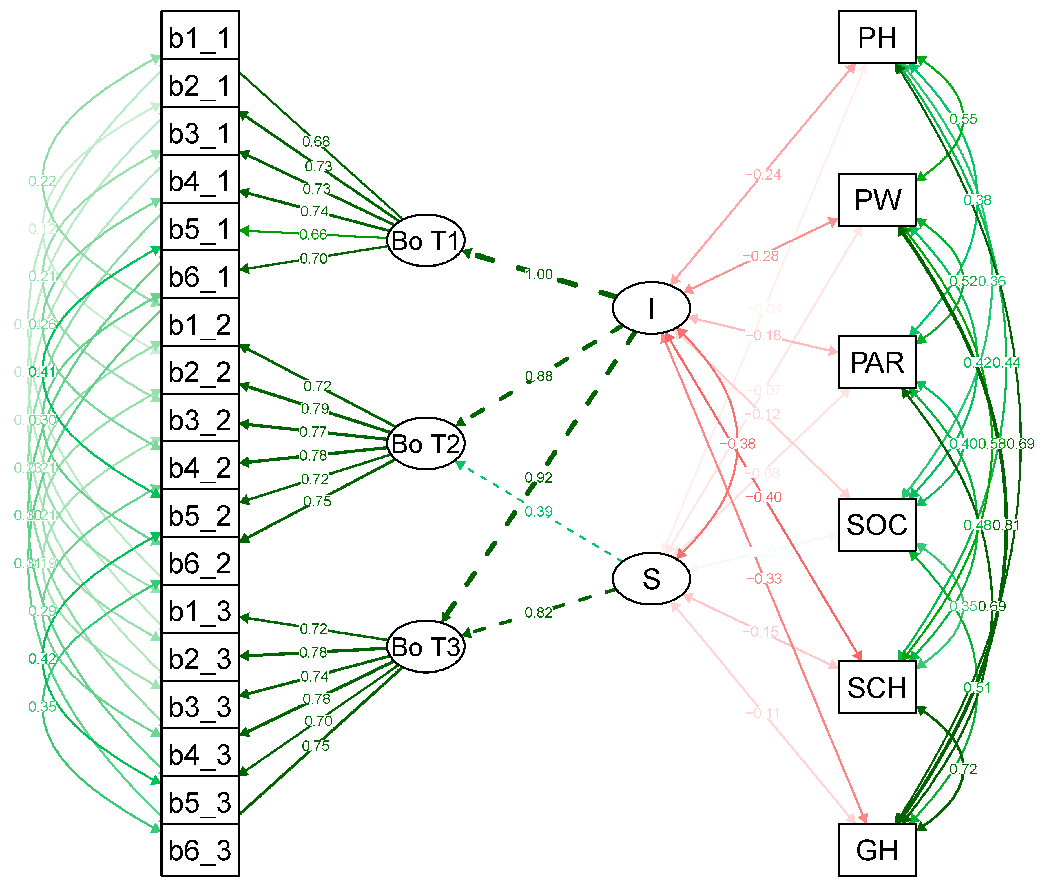Ijerph 18 06308 g0a1 Ijerph 18 06308 g0a1