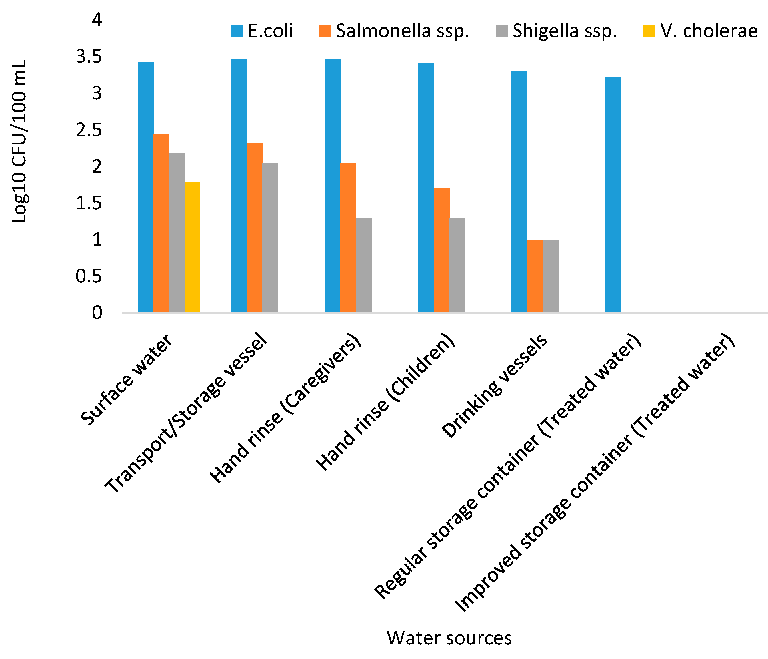 Ijerph 18 06313 g005