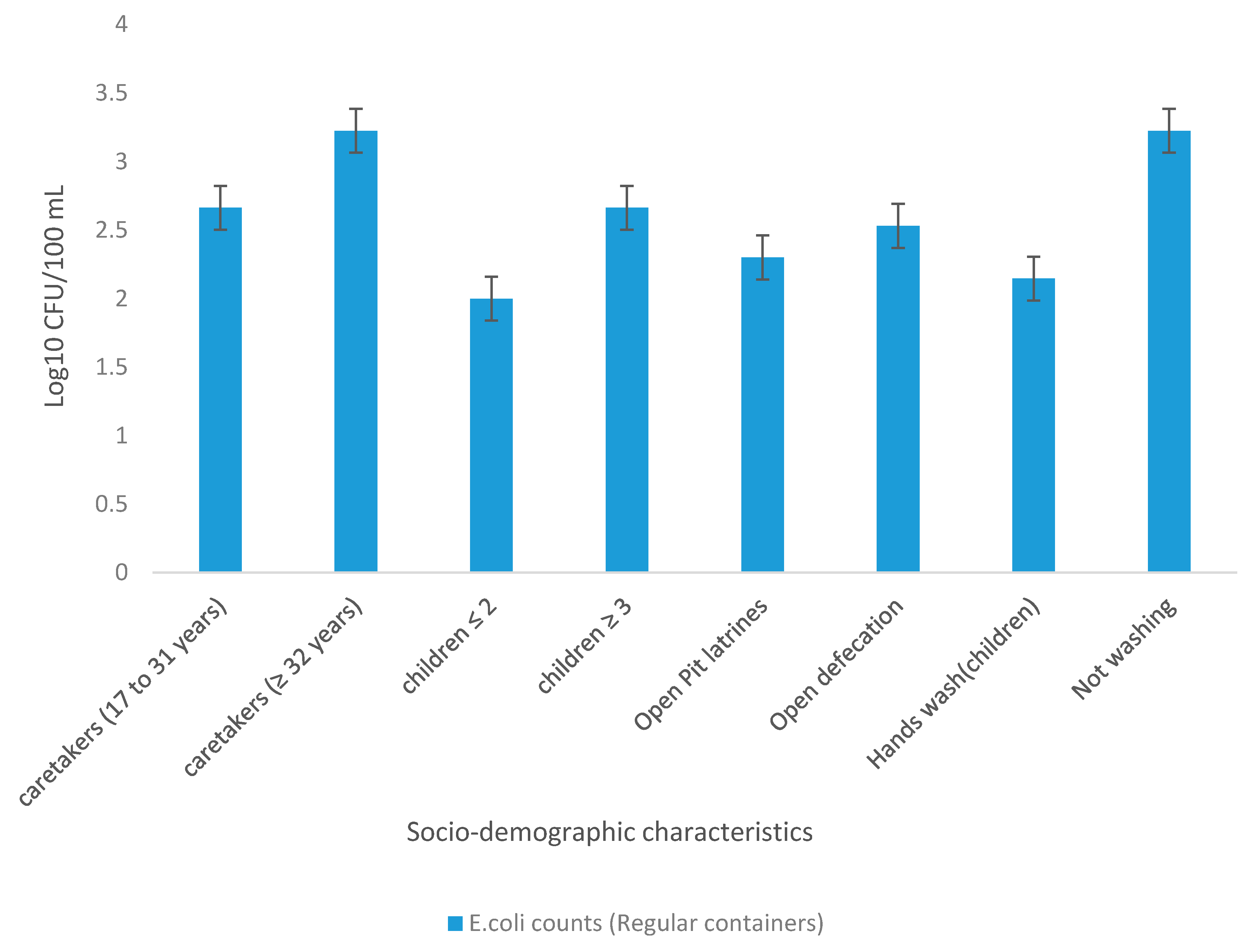 Ijerph 18 06313 g007