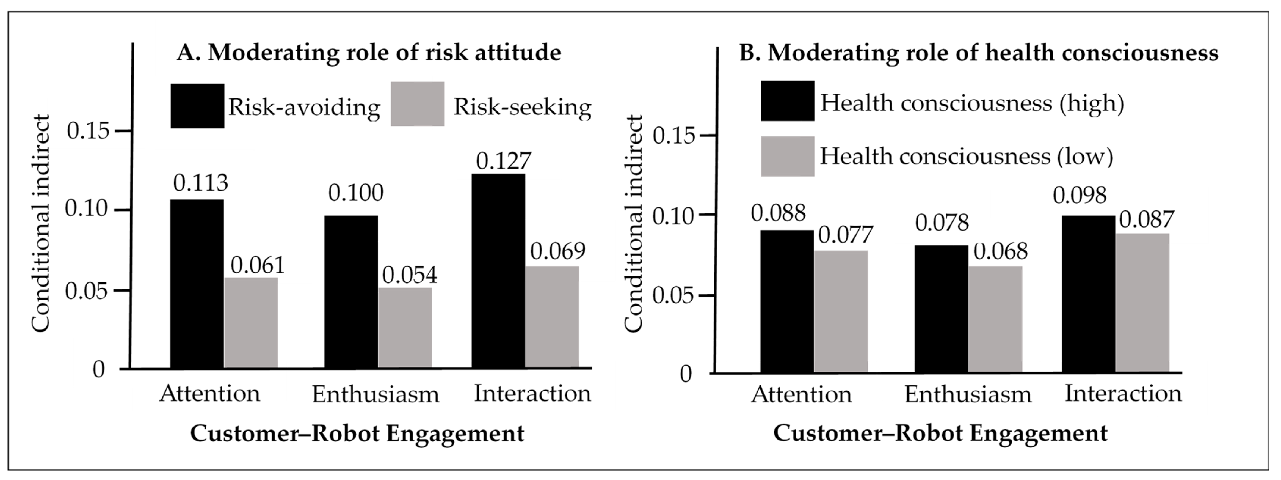 Ijerph 18 06314 g003