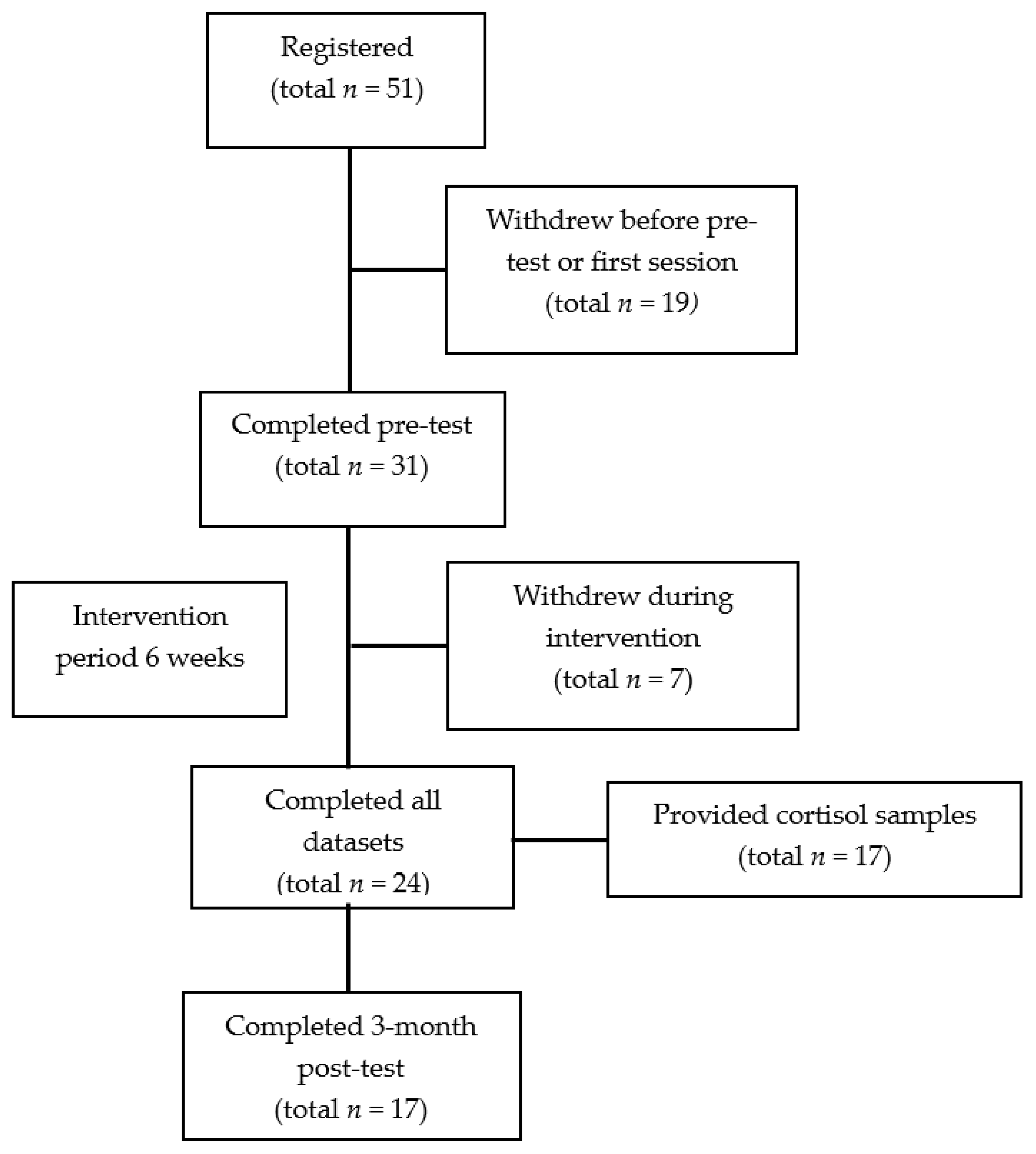 Ijerph 18 06320 g001 Ijerph 18 06320 g001