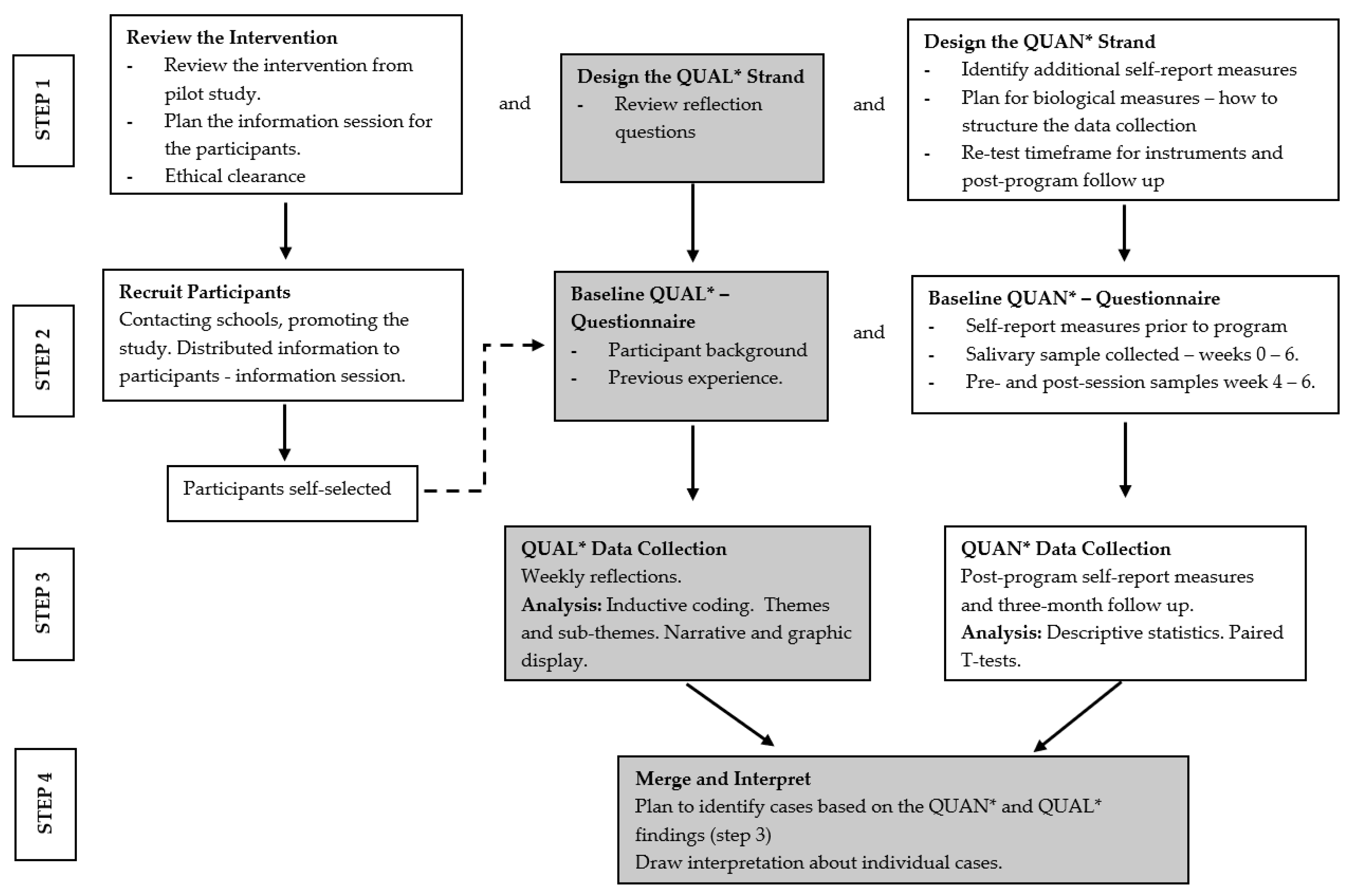 Ijerph 18 06320 g002 Ijerph 18 06320 g002
