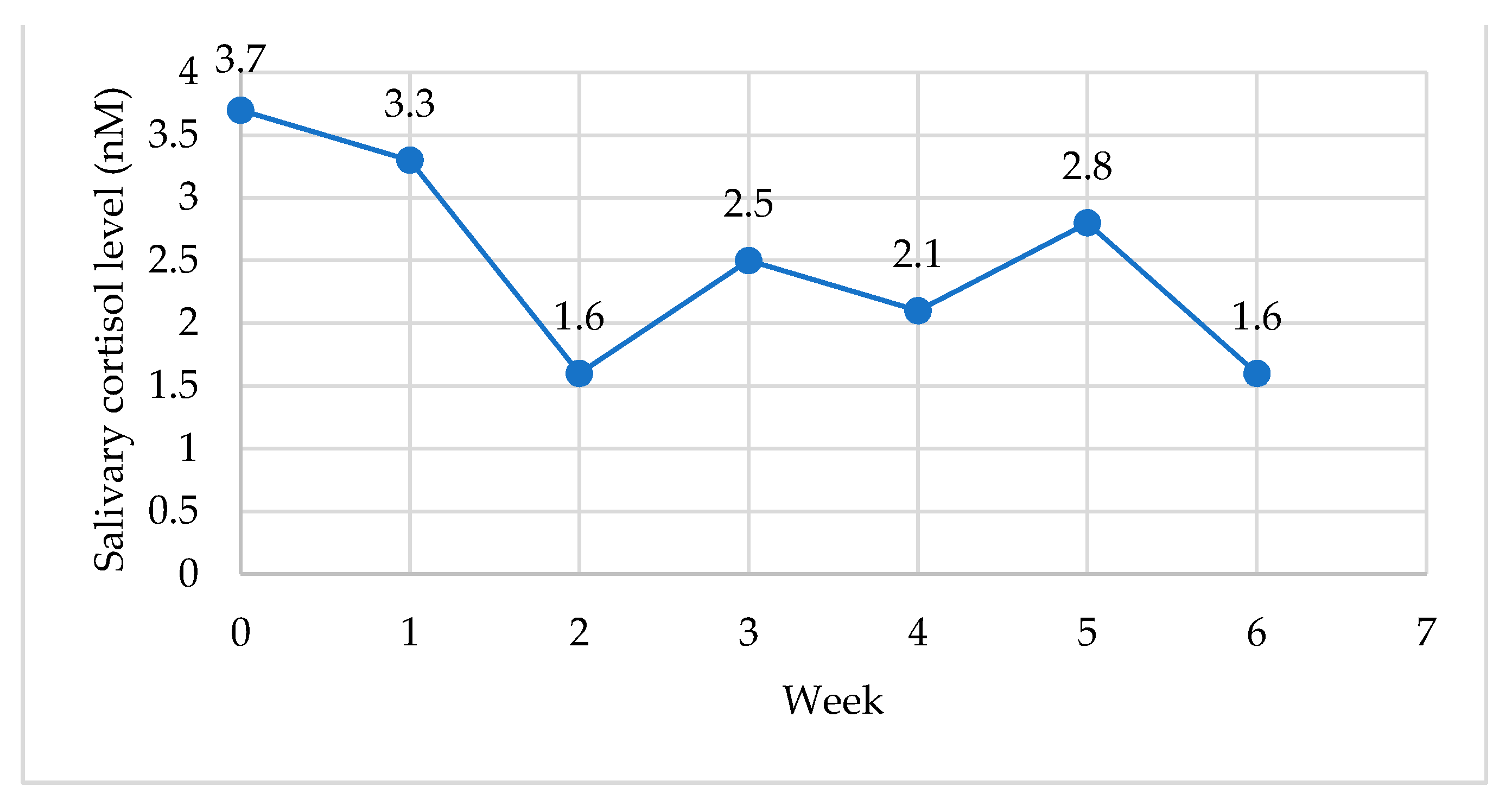 Ijerph 18 06320 g004 Ijerph 18 06320 g004