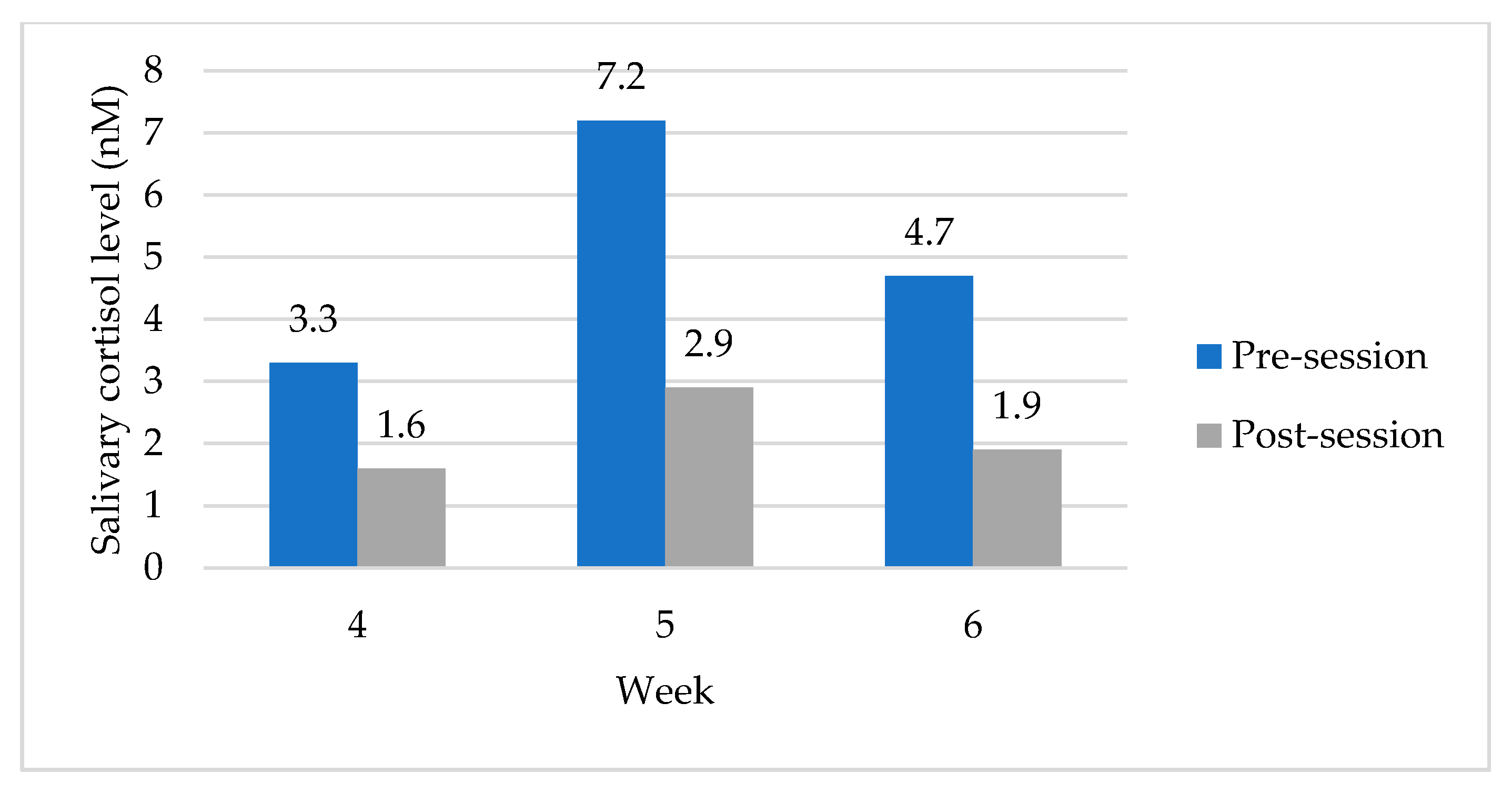 Ijerph 18 06320 g005 Ijerph 18 06320 g005
