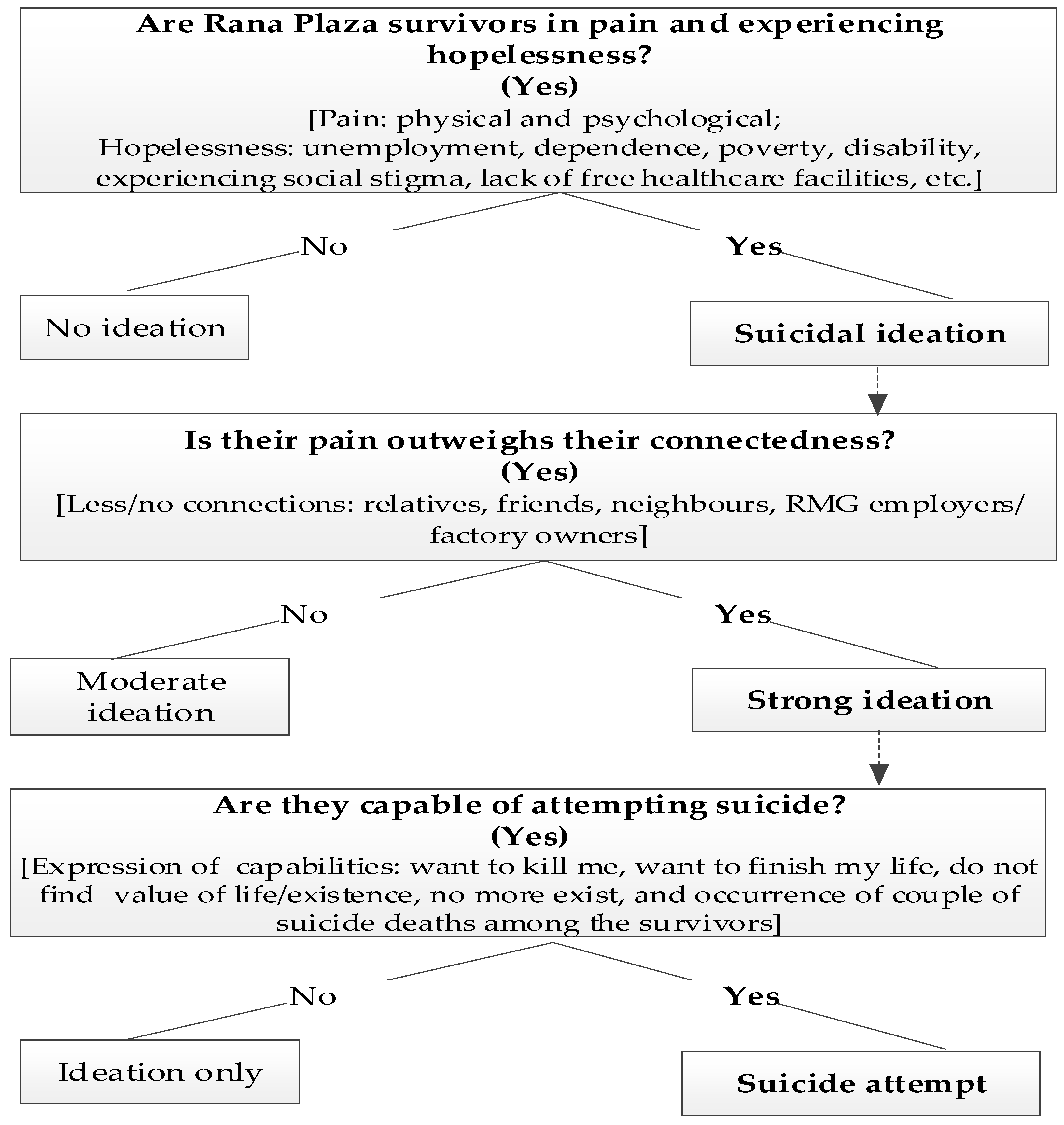 Ijerph 18 06326 g001
