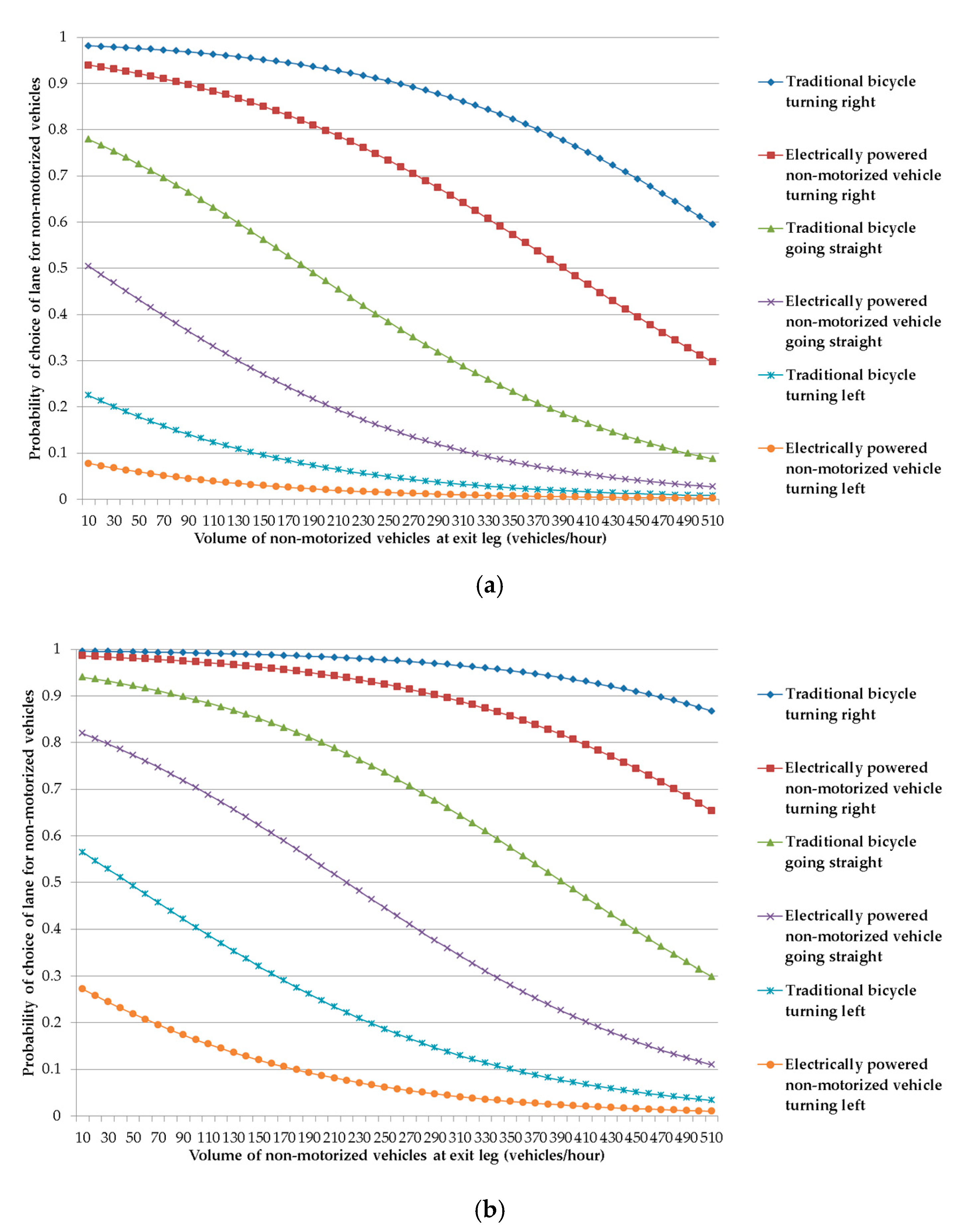 Ijerph 18 06327 g004 550