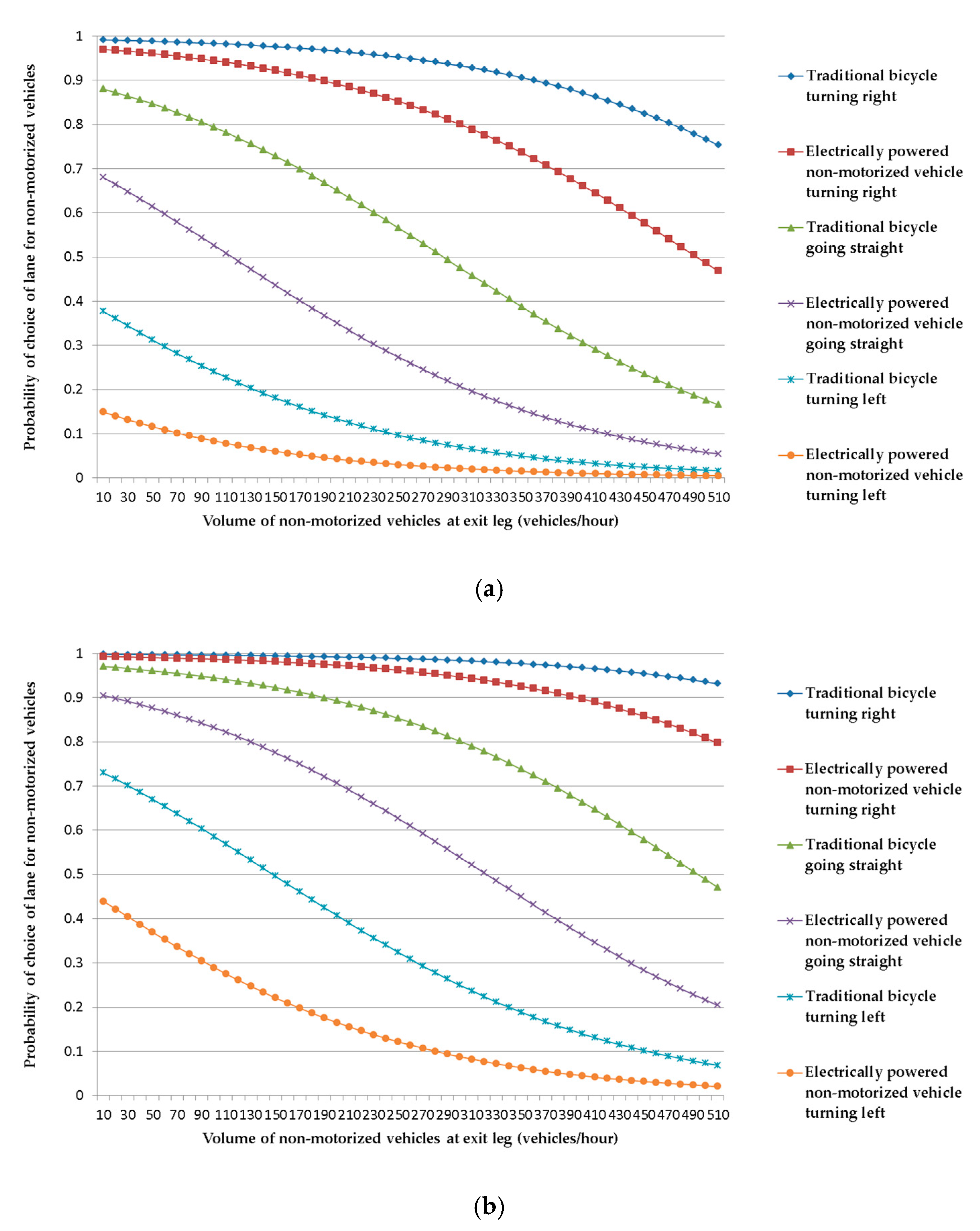 Ijerph 18 06327 g005 550