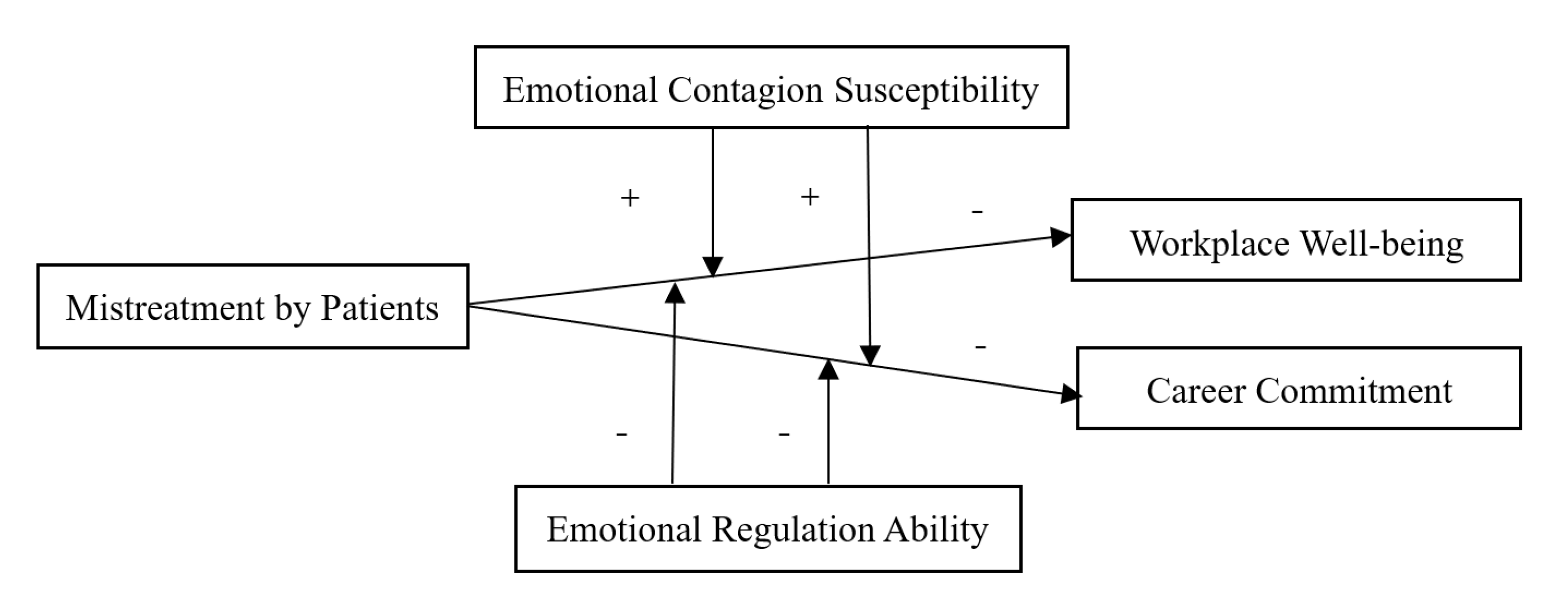Ijerph 18 06331 g001 Ijerph 18 06331 g001