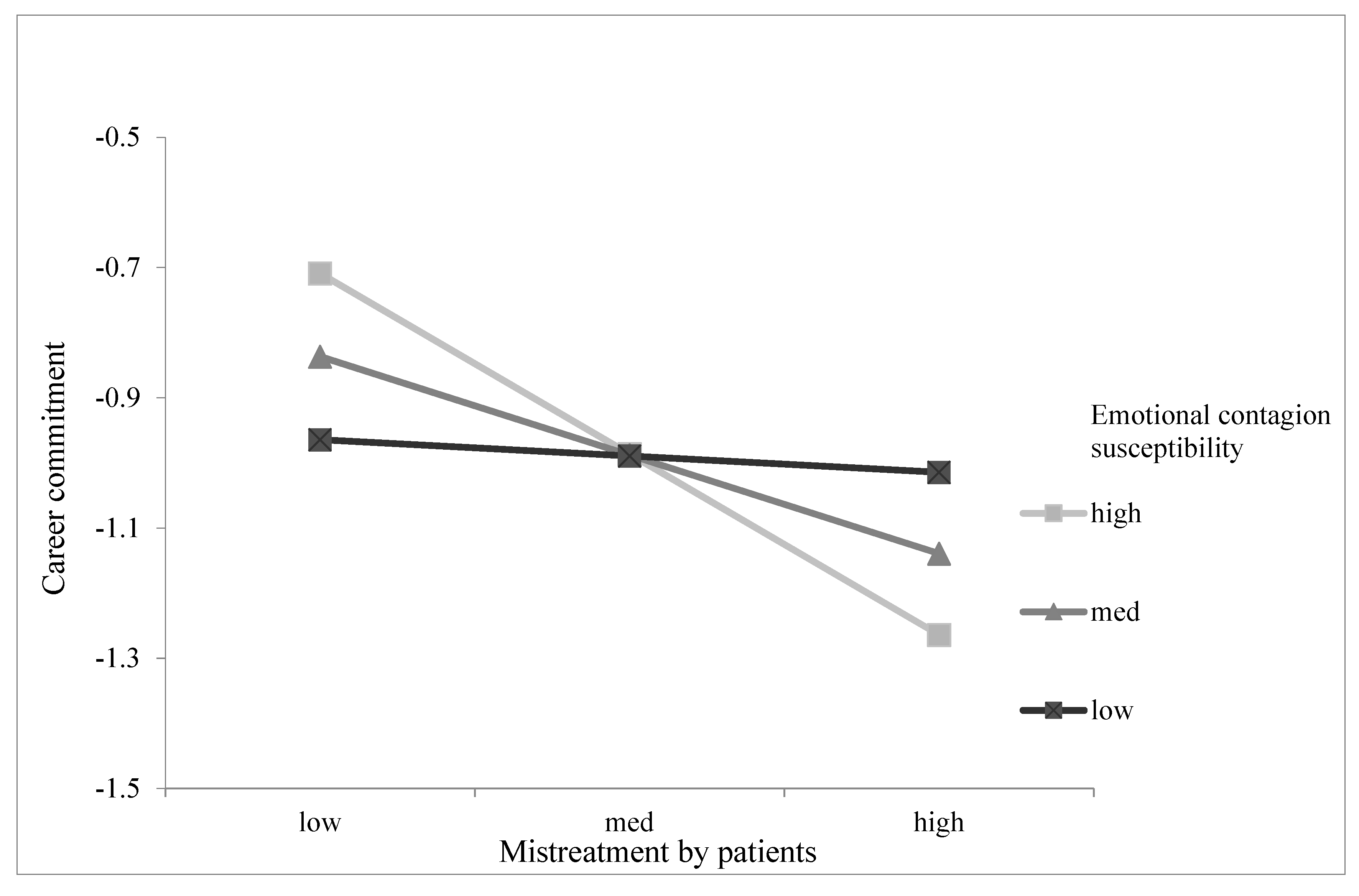 Ijerph 18 06331 g002 Ijerph 18 06331 g002