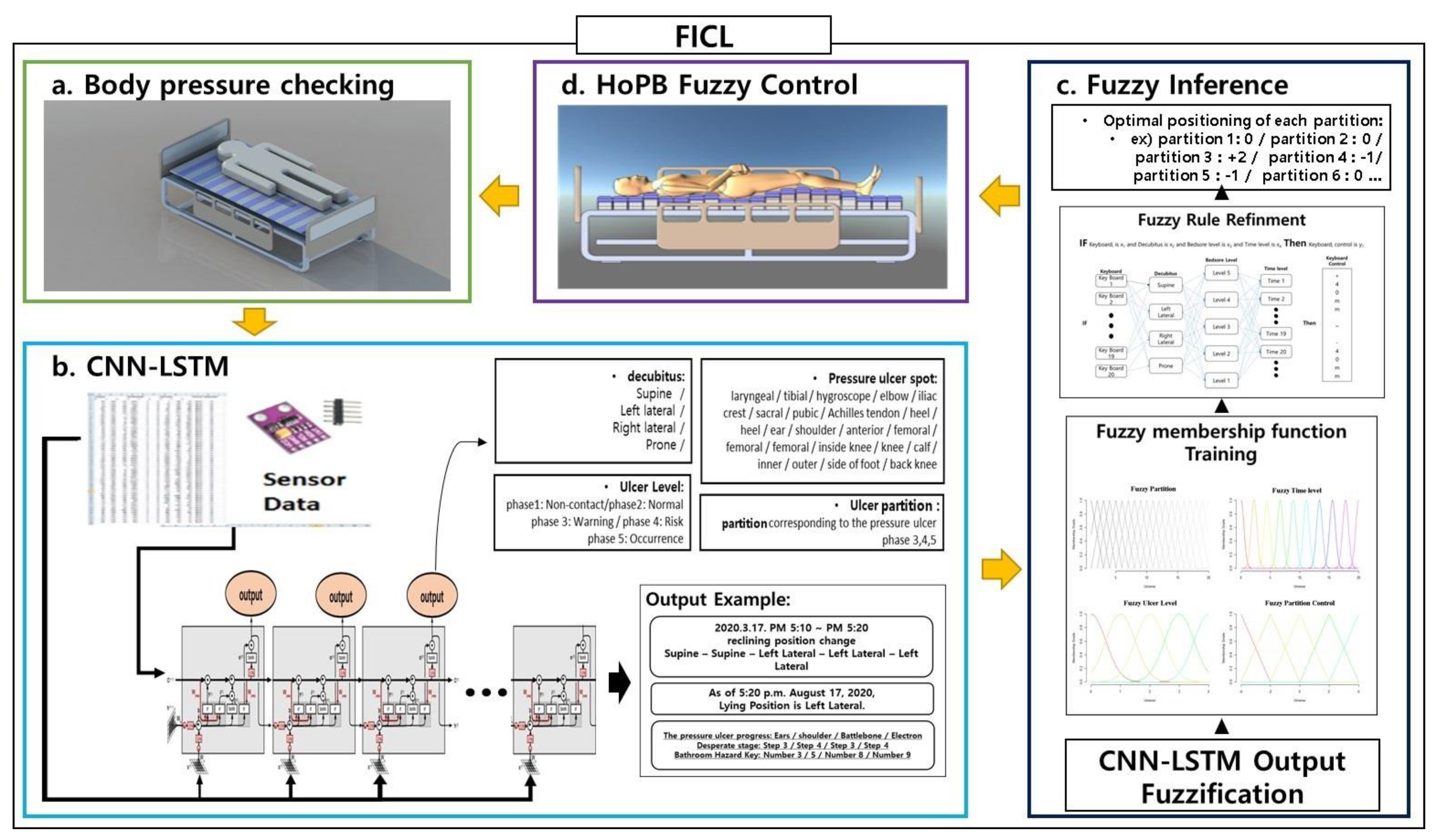 Ijerph 18 06341 g002 Ijerph 18 06341 g002