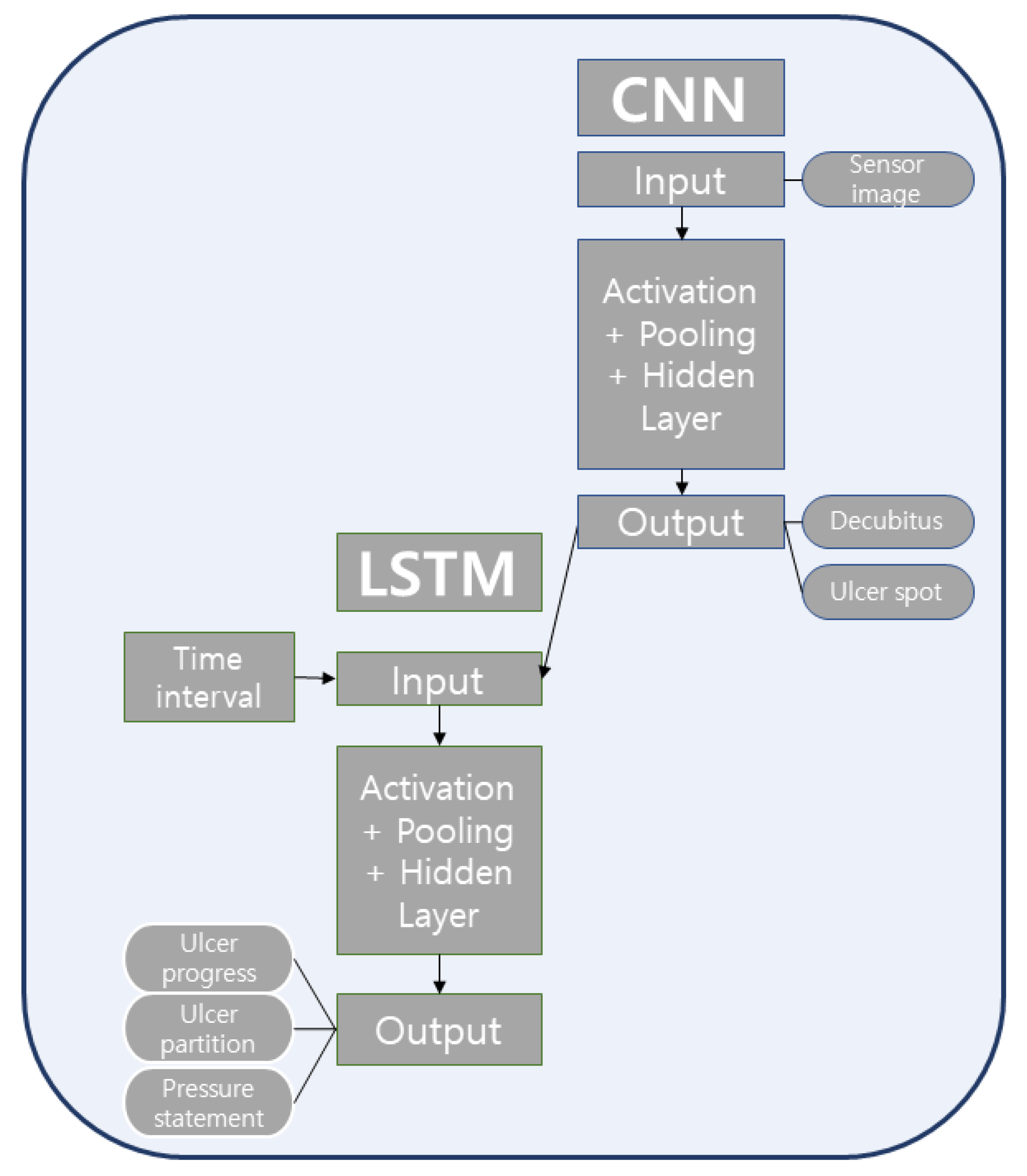 Ijerph 18 06341 g003 Ijerph 18 06341 g003