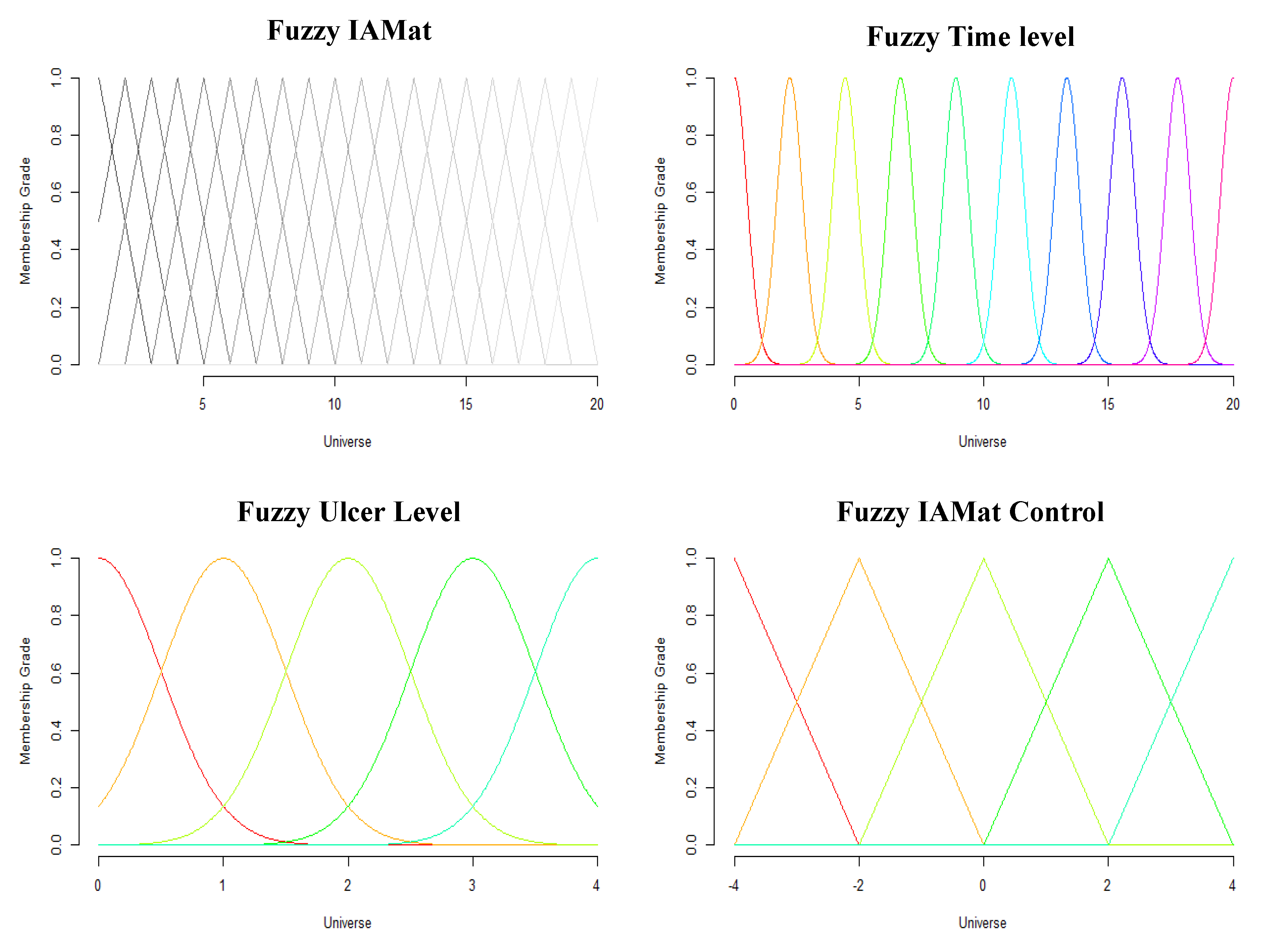 Ijerph 18 06341 g004 Ijerph 18 06341 g004