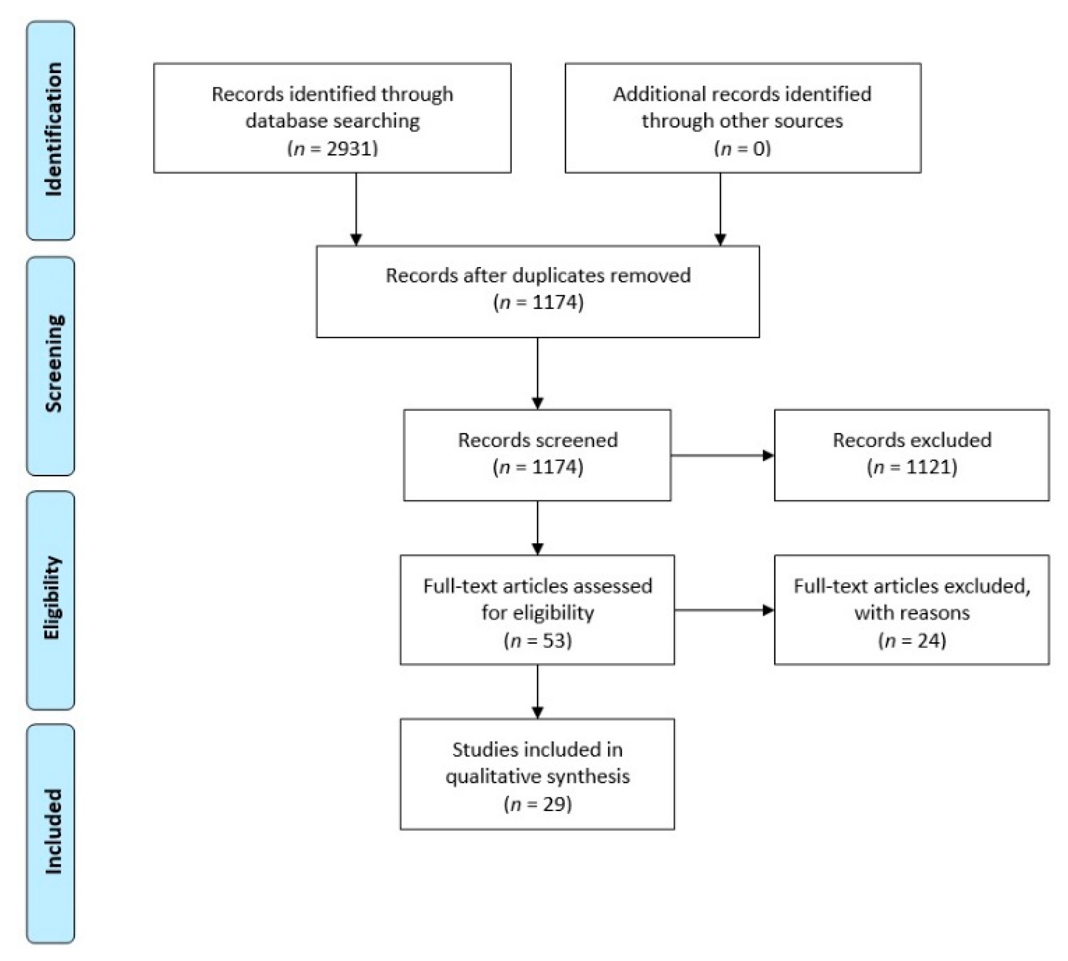 Ijerph 18 06342 g001 Ijerph 18 06342 g001