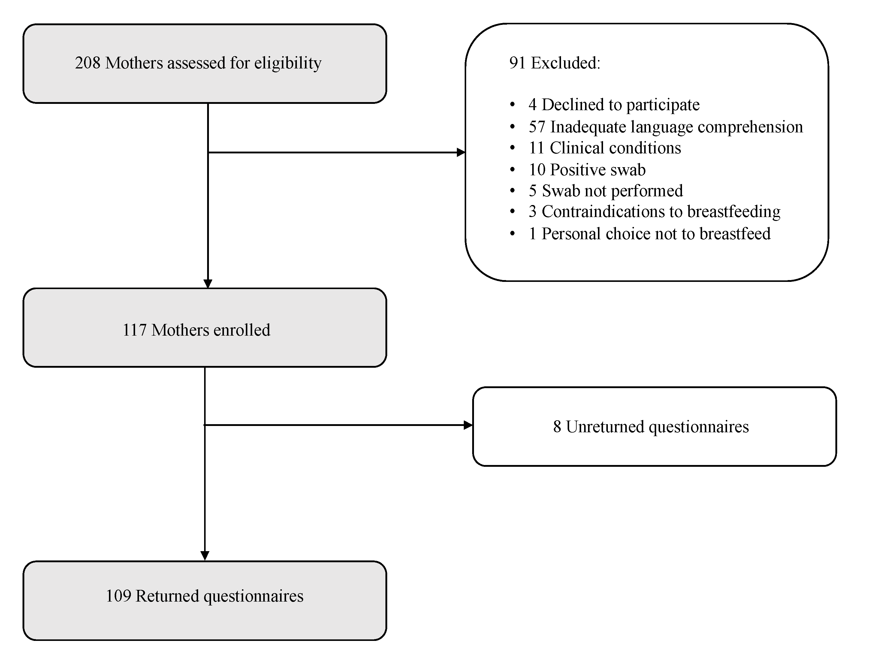 Ijerph 18 06347 g001
