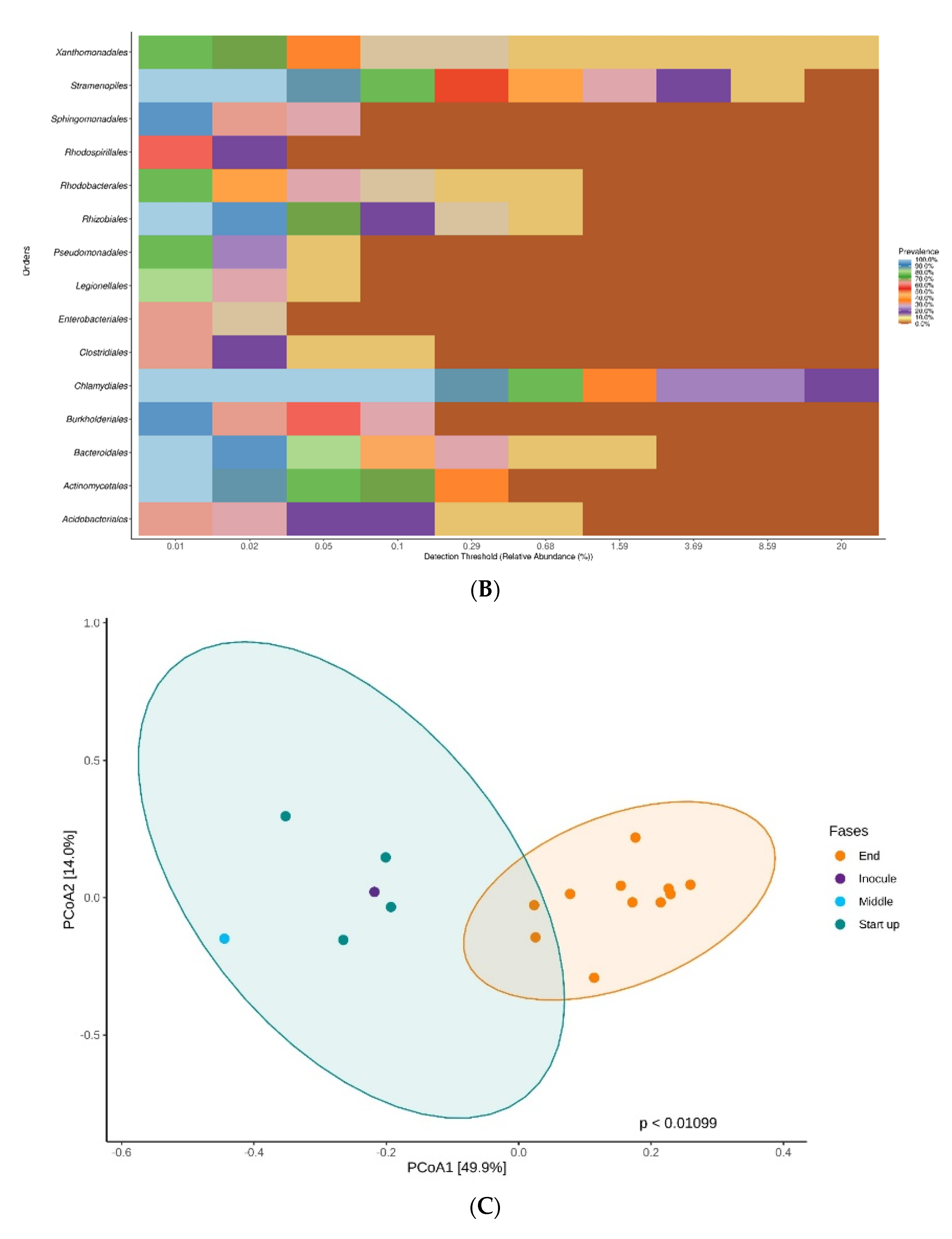 Ijerph 18 06348 g005b