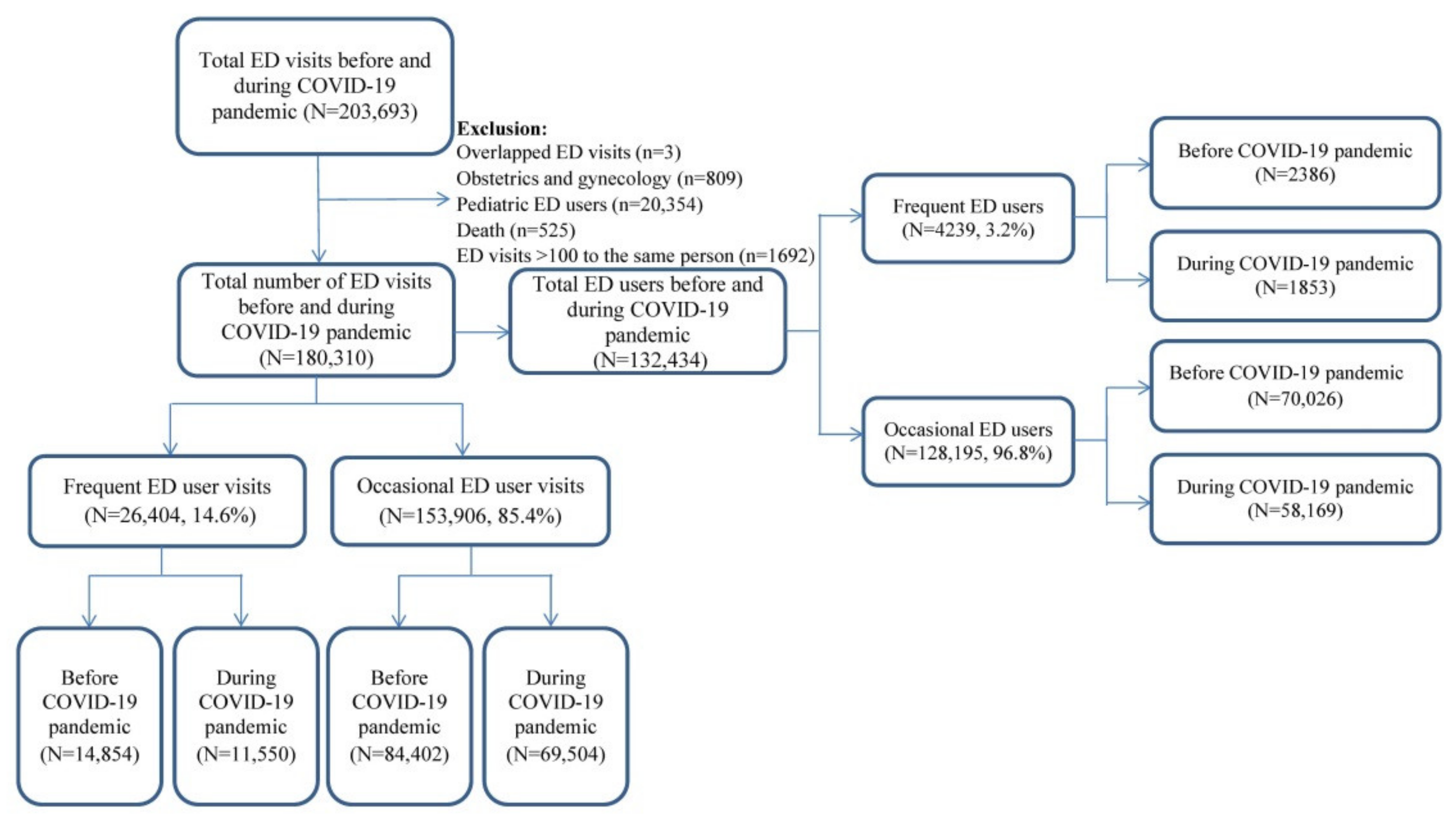 Ijerph 18 06351 g001 Ijerph 18 06351 g001