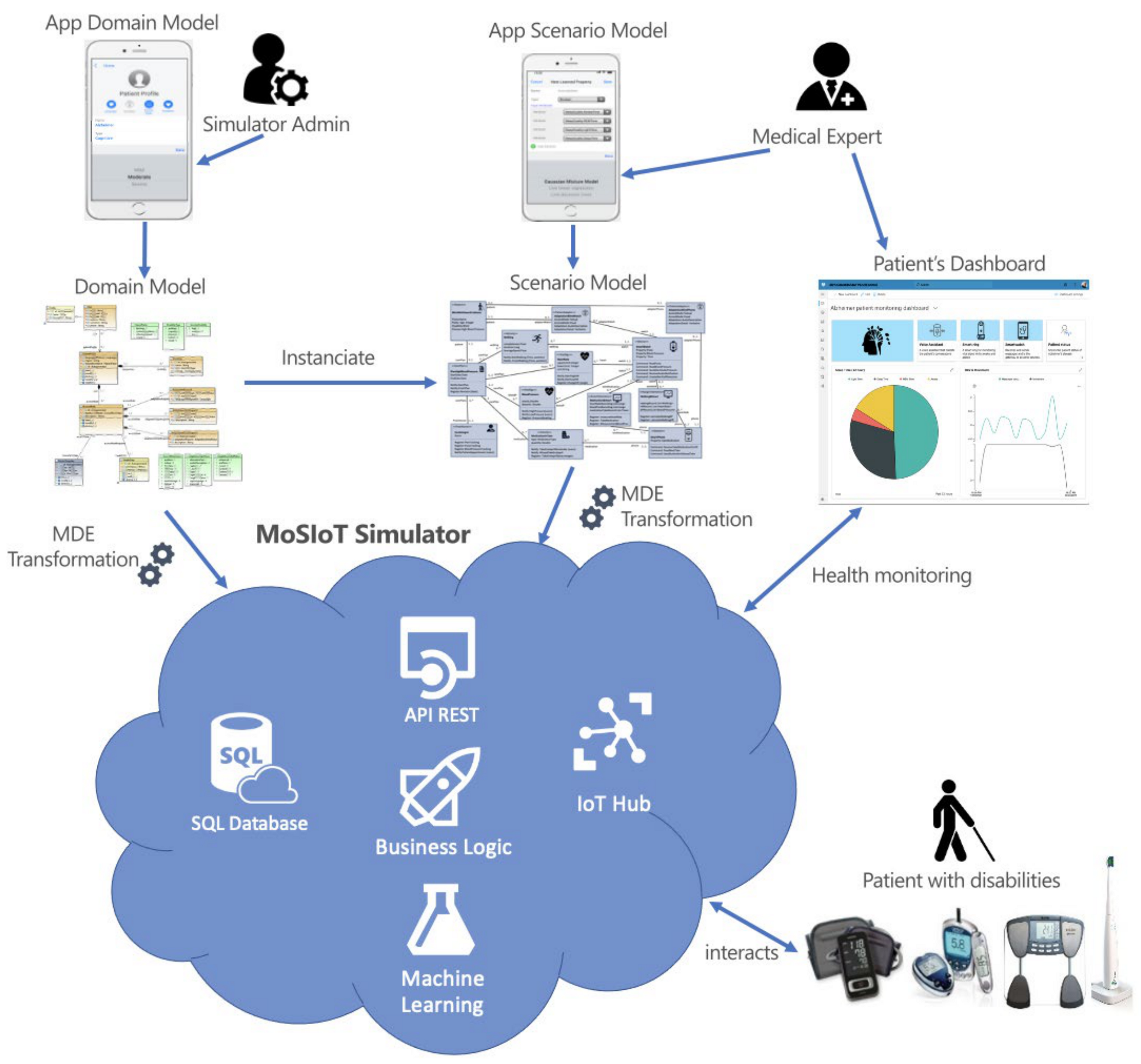 Ijerph 18 06357 g001 Ijerph 18 06357 g001