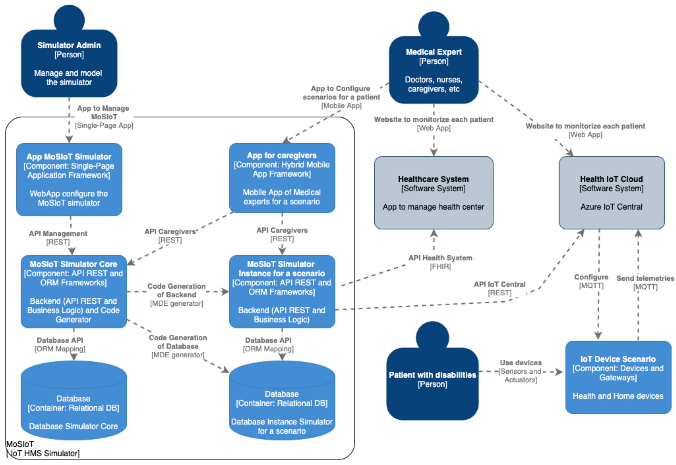 Ijerph 18 06357 g002 Ijerph 18 06357 g002