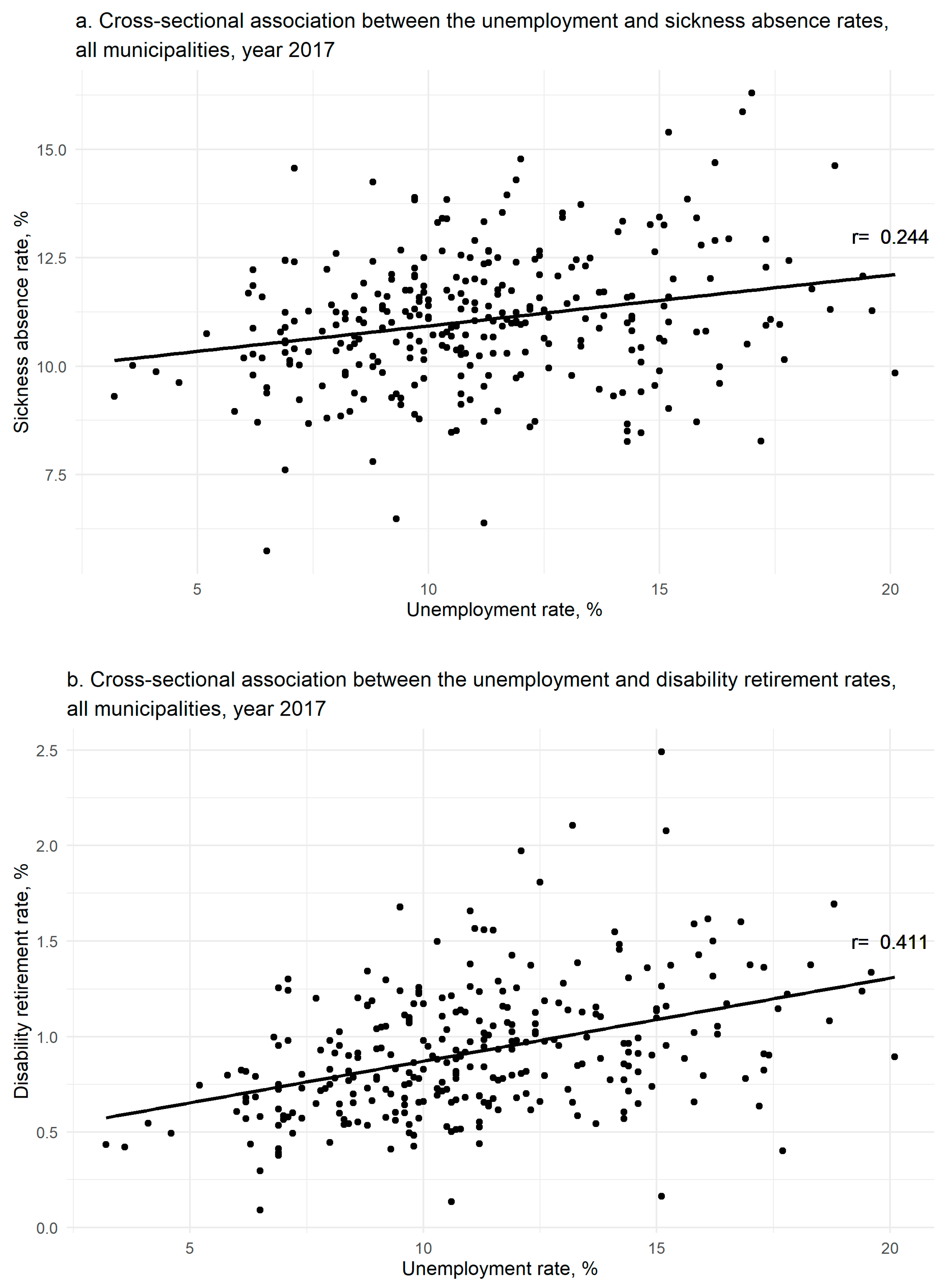 Ijerph 18 06359 g0a2