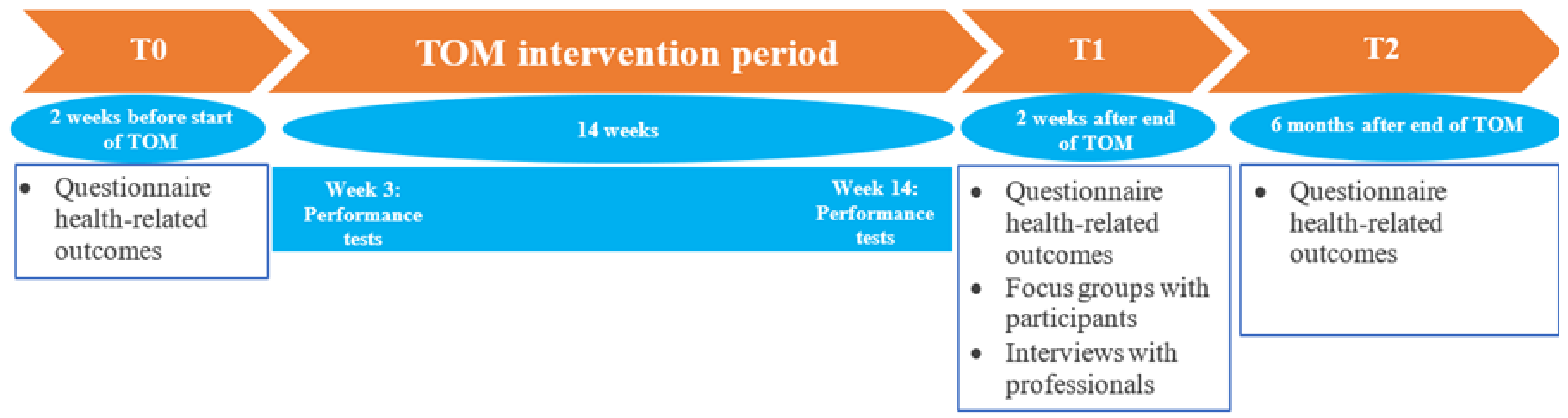Ijerph 18 06360 g002