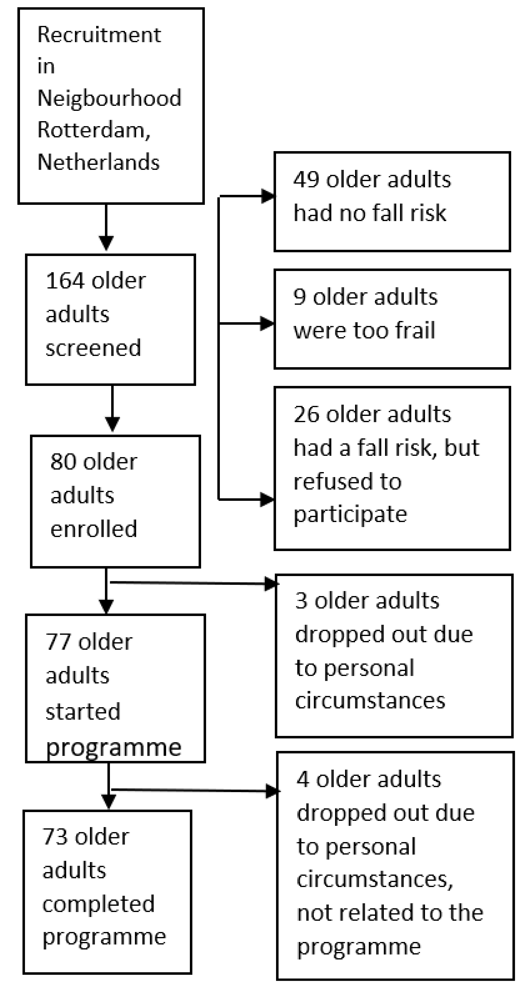 Ijerph 18 06360 g003