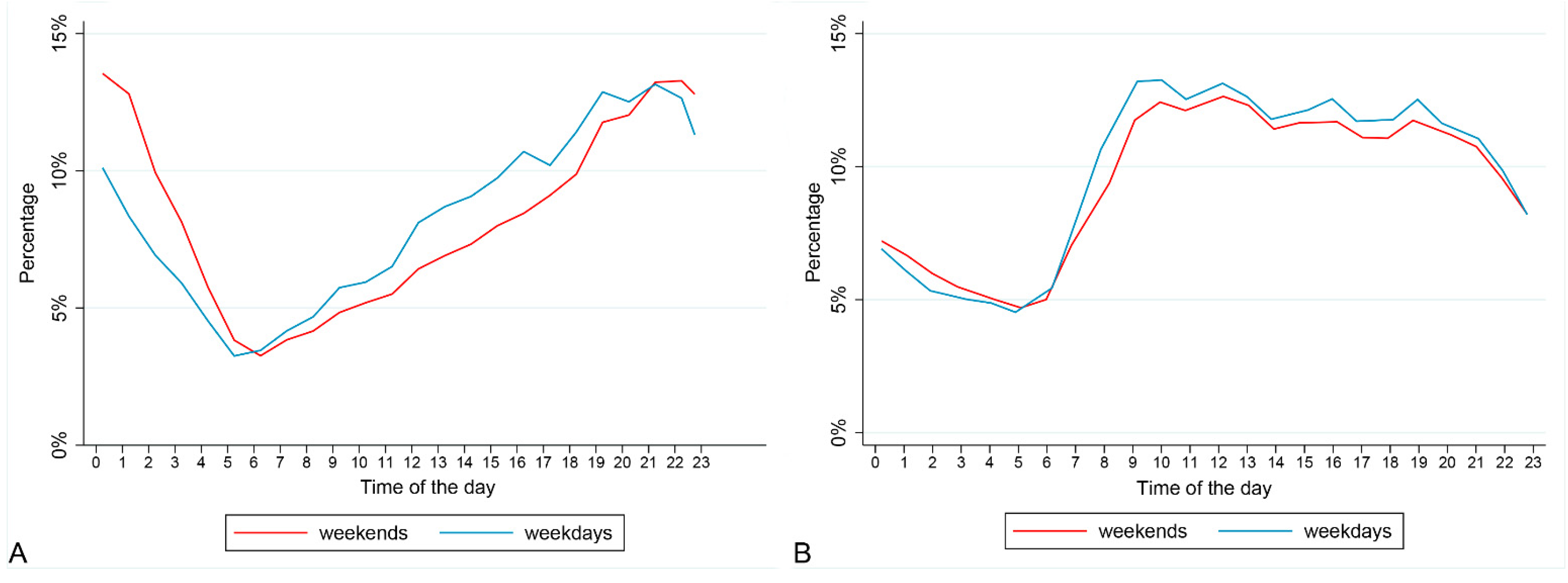 Ijerph 18 06363 g002