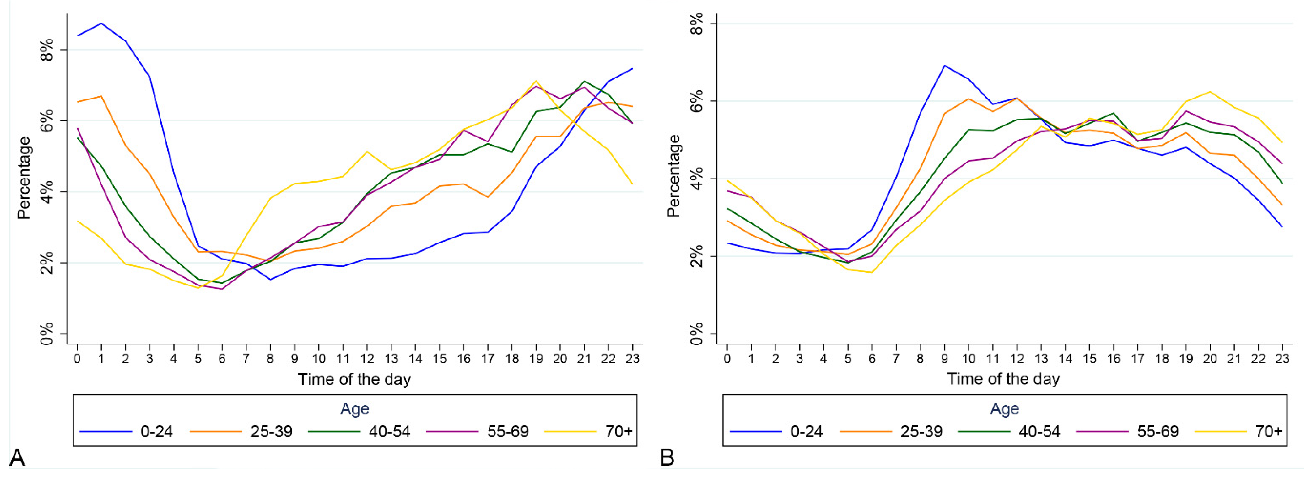 Ijerph 18 06363 g003
