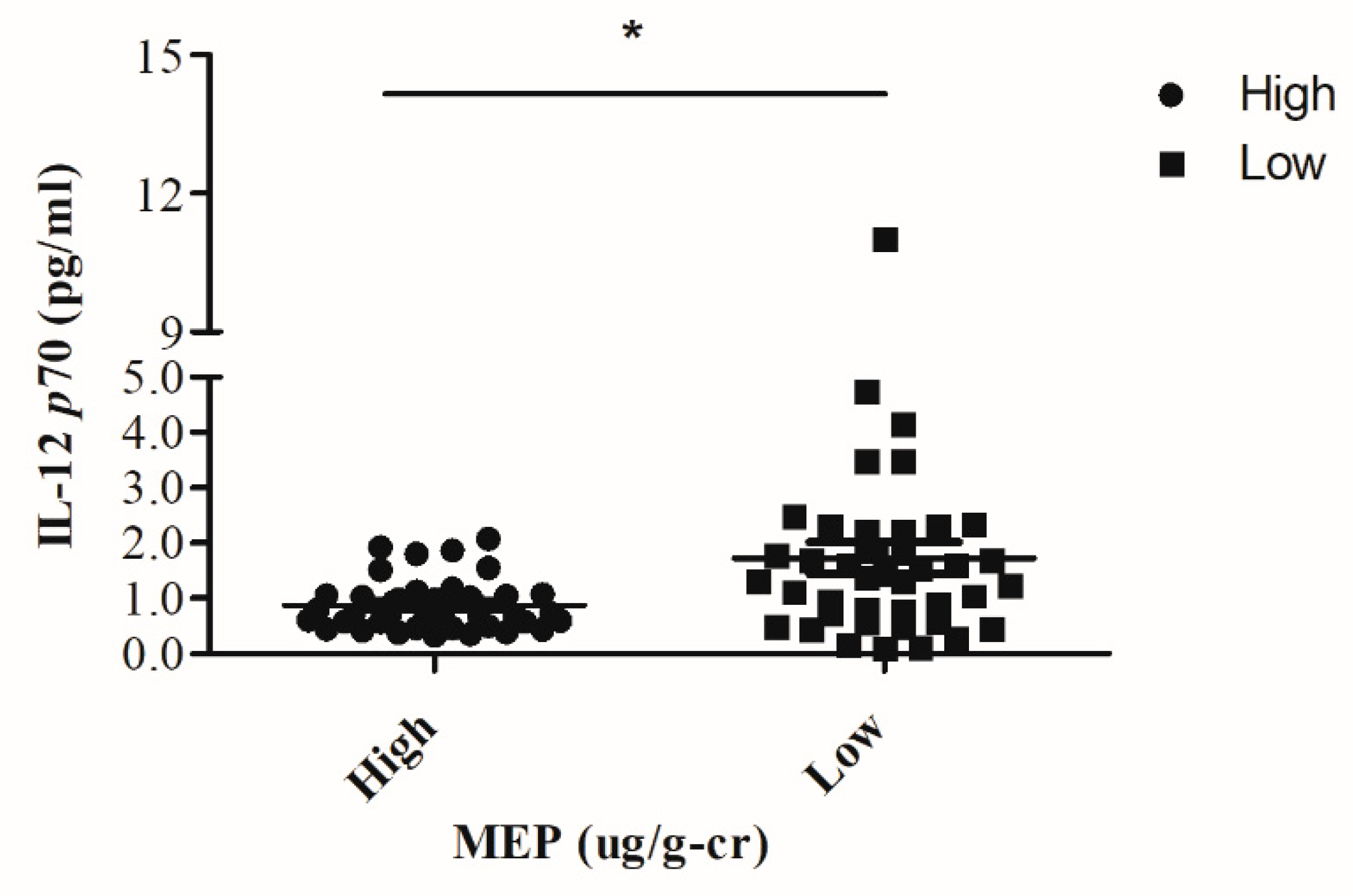 Ijerph 18 06364 g002