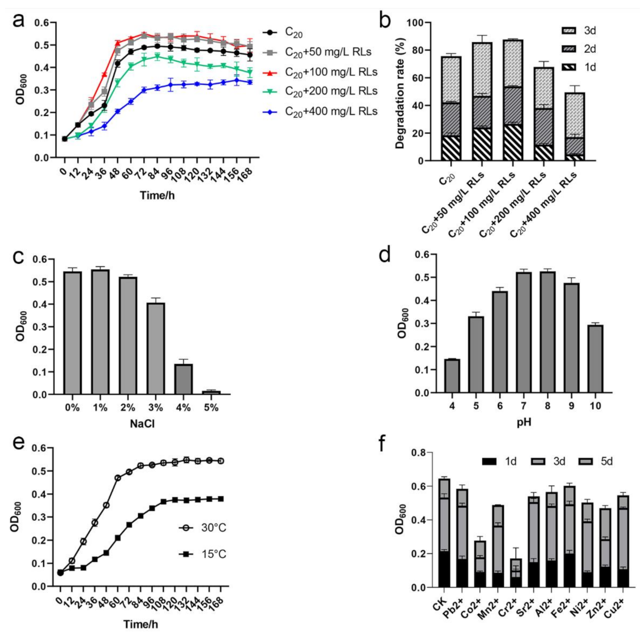 Ijerph 18 06365 g006