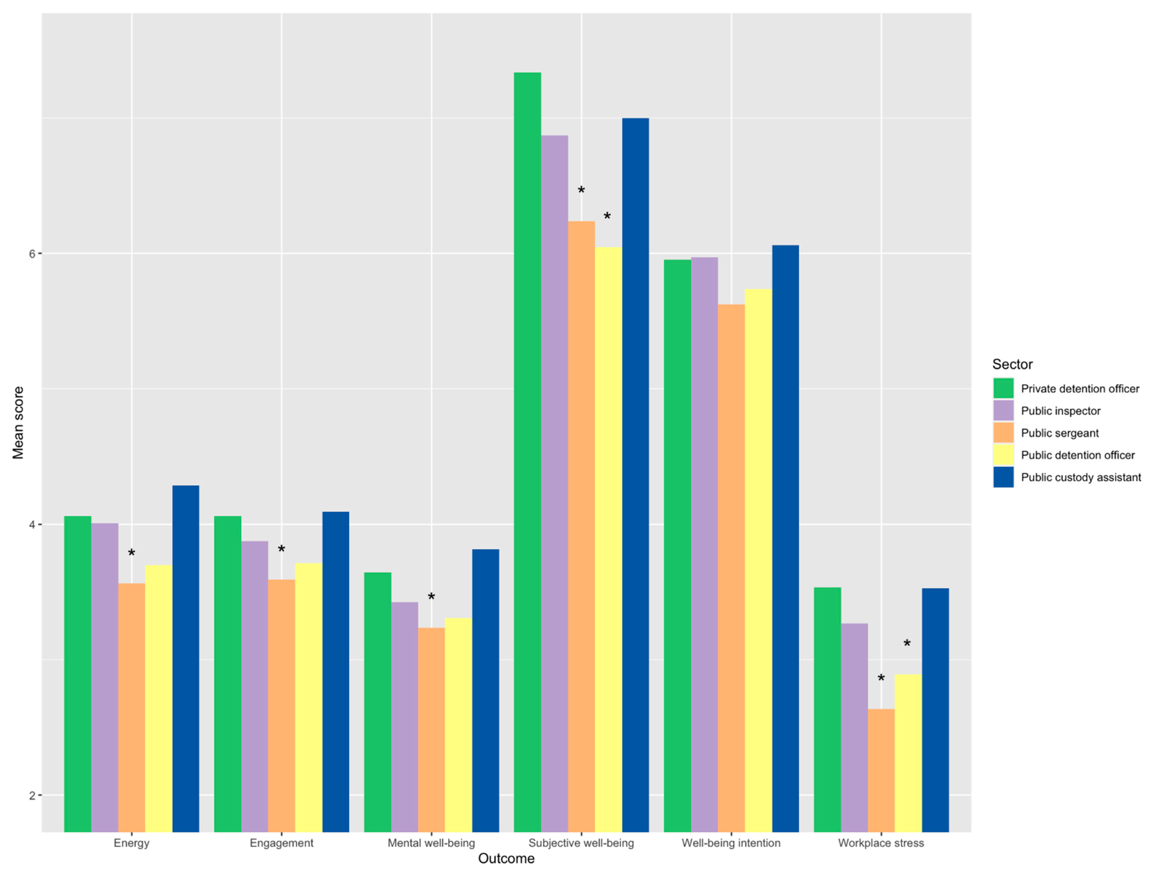 Ijerph 18 06369 g002