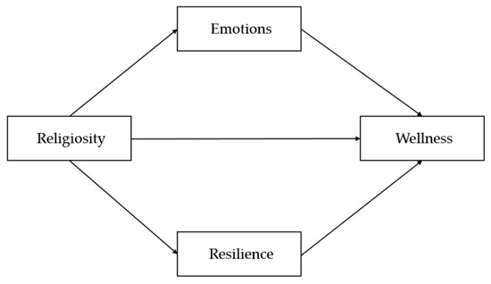 The Blunder of Emotional Reasoning - Pacific CBT