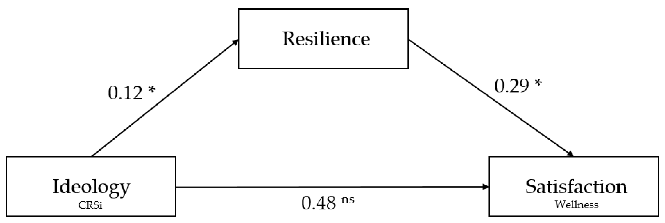 Ijerph 18 06381 g002