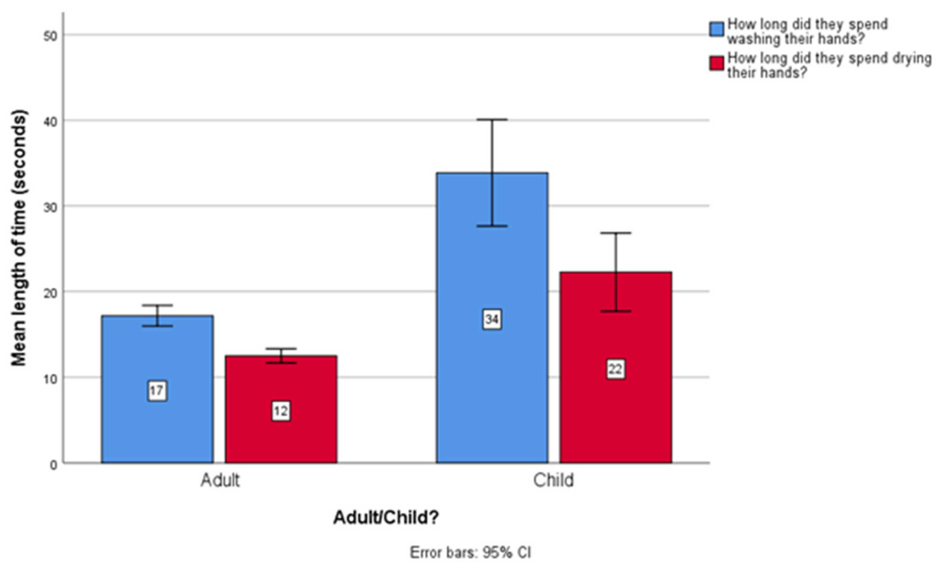 Ijerph 18 06385 g002 Ijerph 18 06385 g002