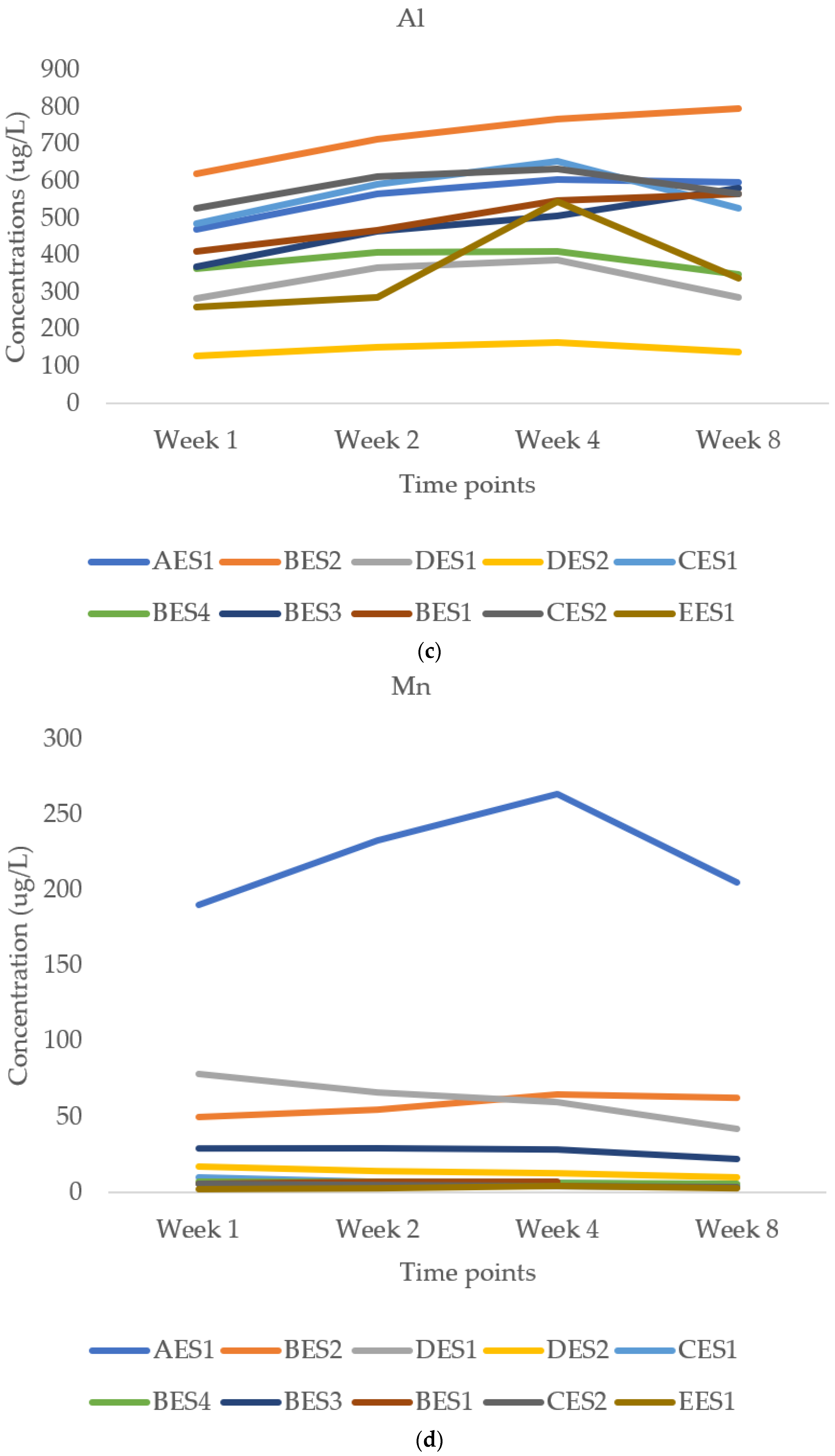 Ijerph 18 06391 g001b Ijerph 18 06391 g001b