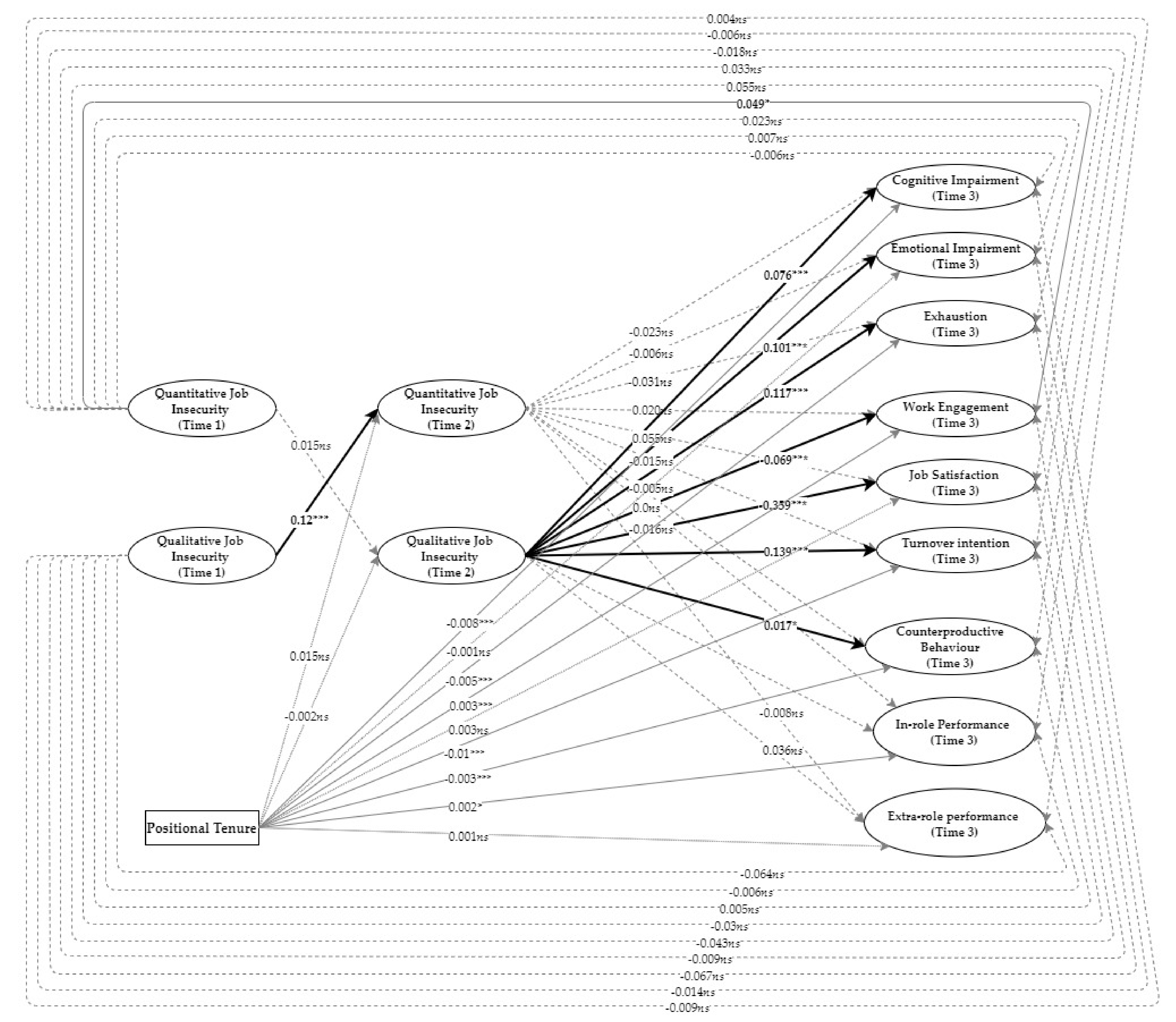 Ijerph 18 06392 g0a1 Ijerph 18 06392 g0a1