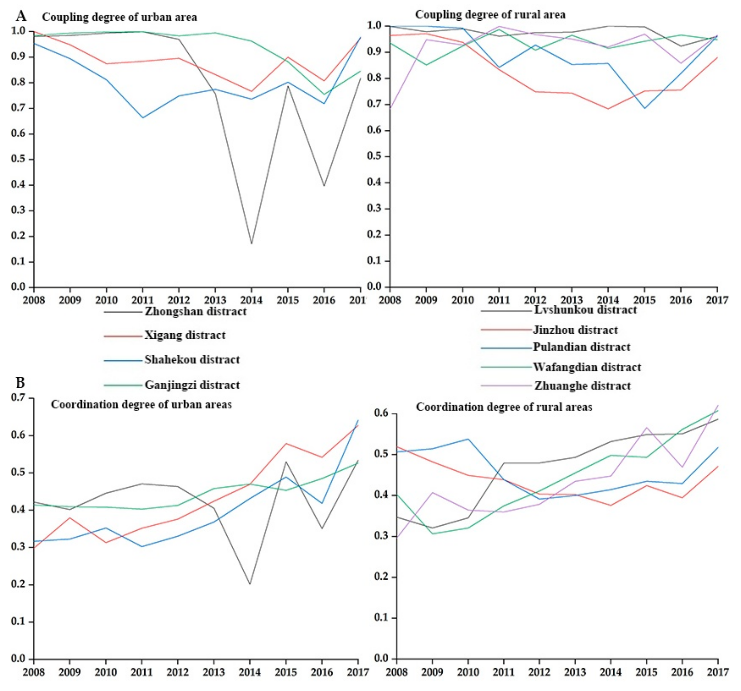 Ijerph 18 06395 g004 Ijerph 18 06395 g004