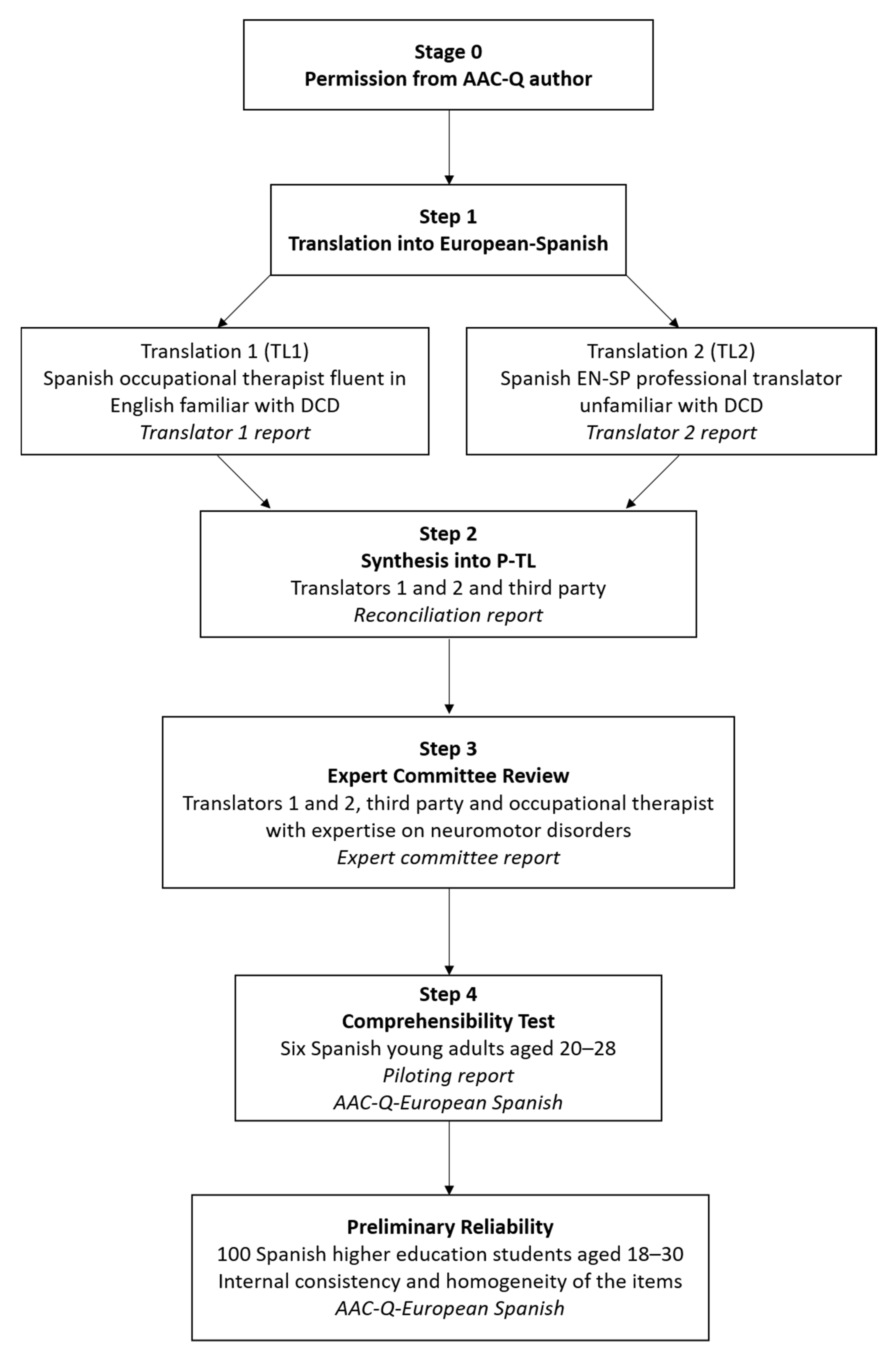 Ijerph 18 06405 g001 Ijerph 18 06405 g001