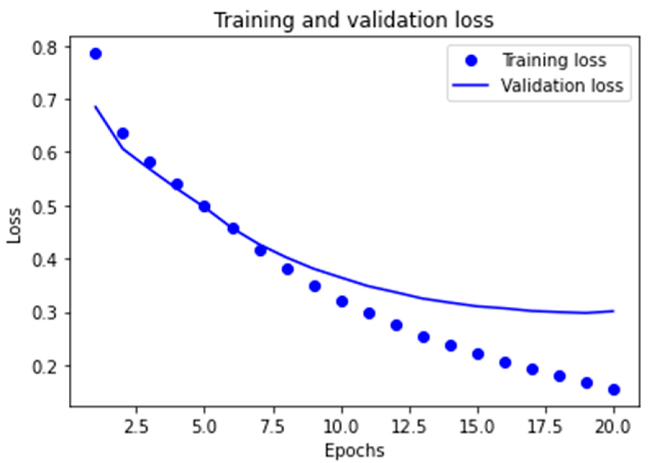 Ijerph 18 06408 g009