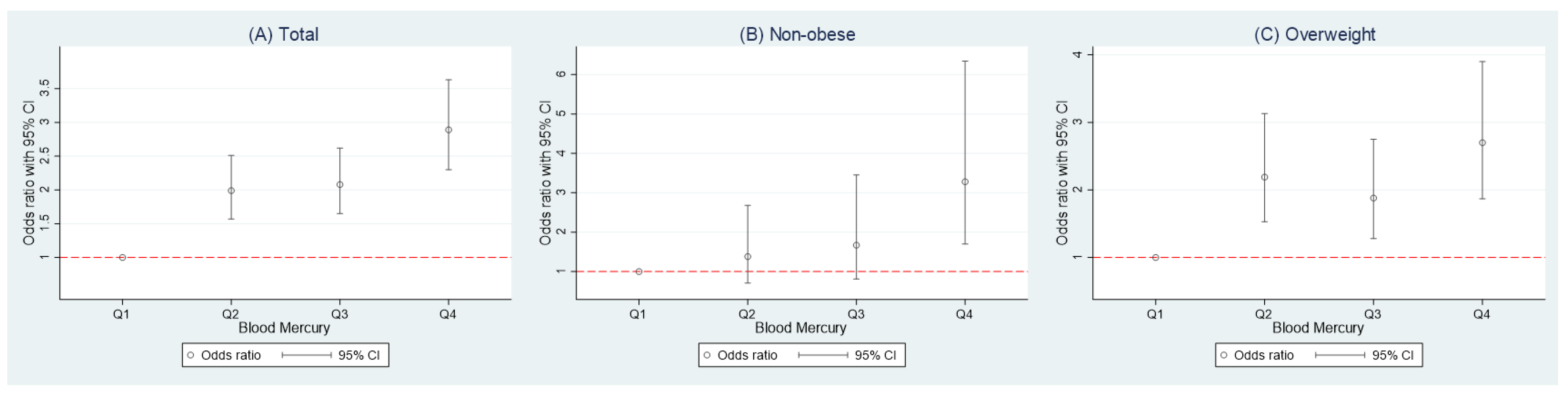 Ijerph 18 06412 g002 Ijerph 18 06412 g002
