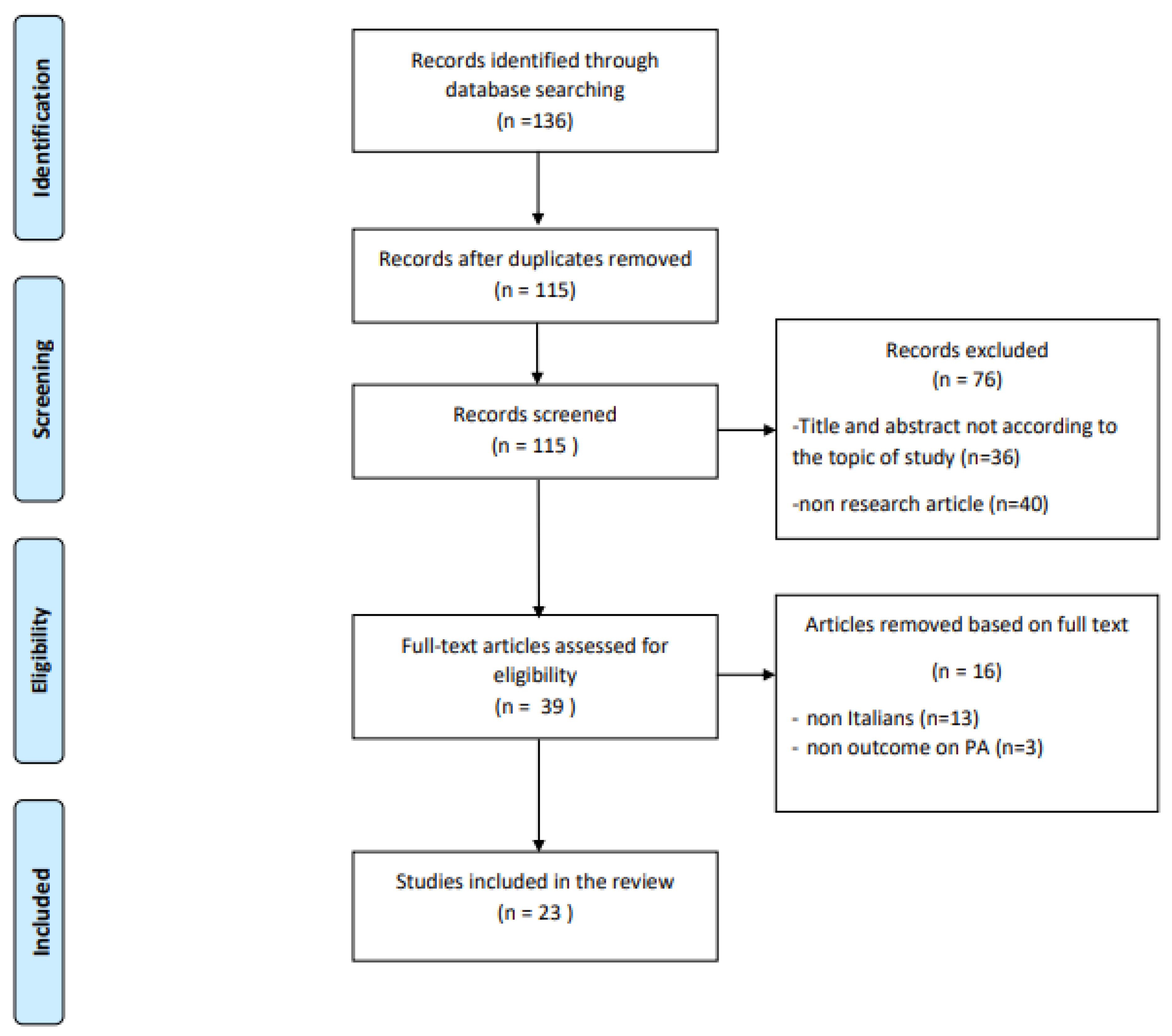 Ijerph 18 06416 g001 Ijerph 18 06416 g001