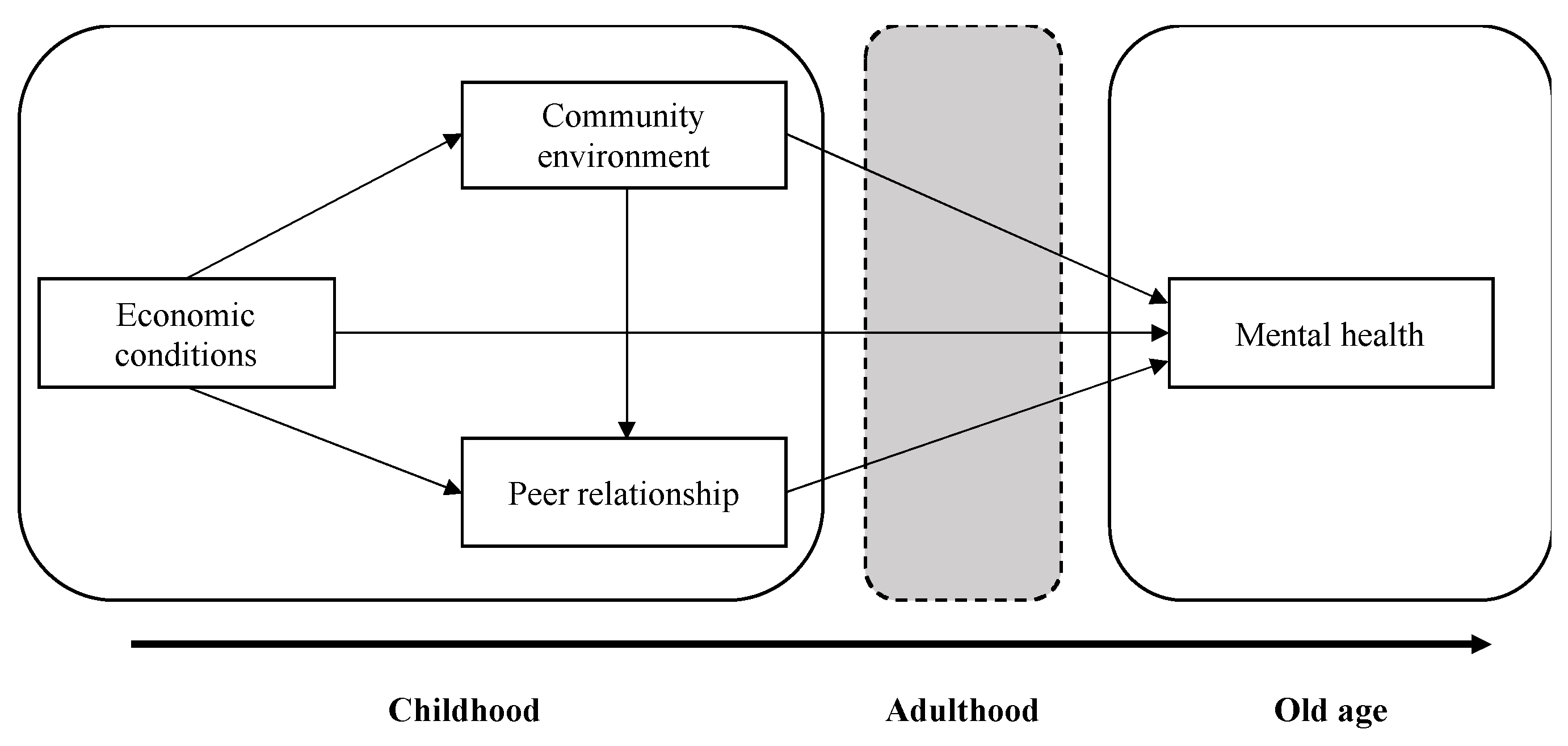 Ijerph 18 06420 g001 Ijerph 18 06420 g001