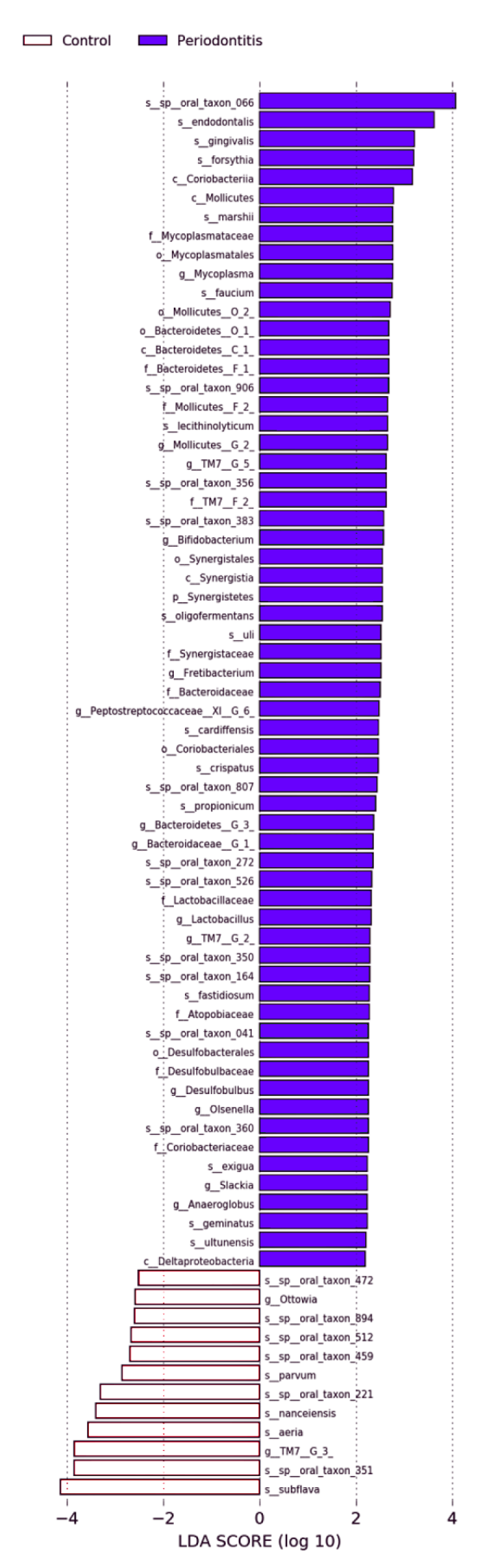Ijerph 18 06430 g003