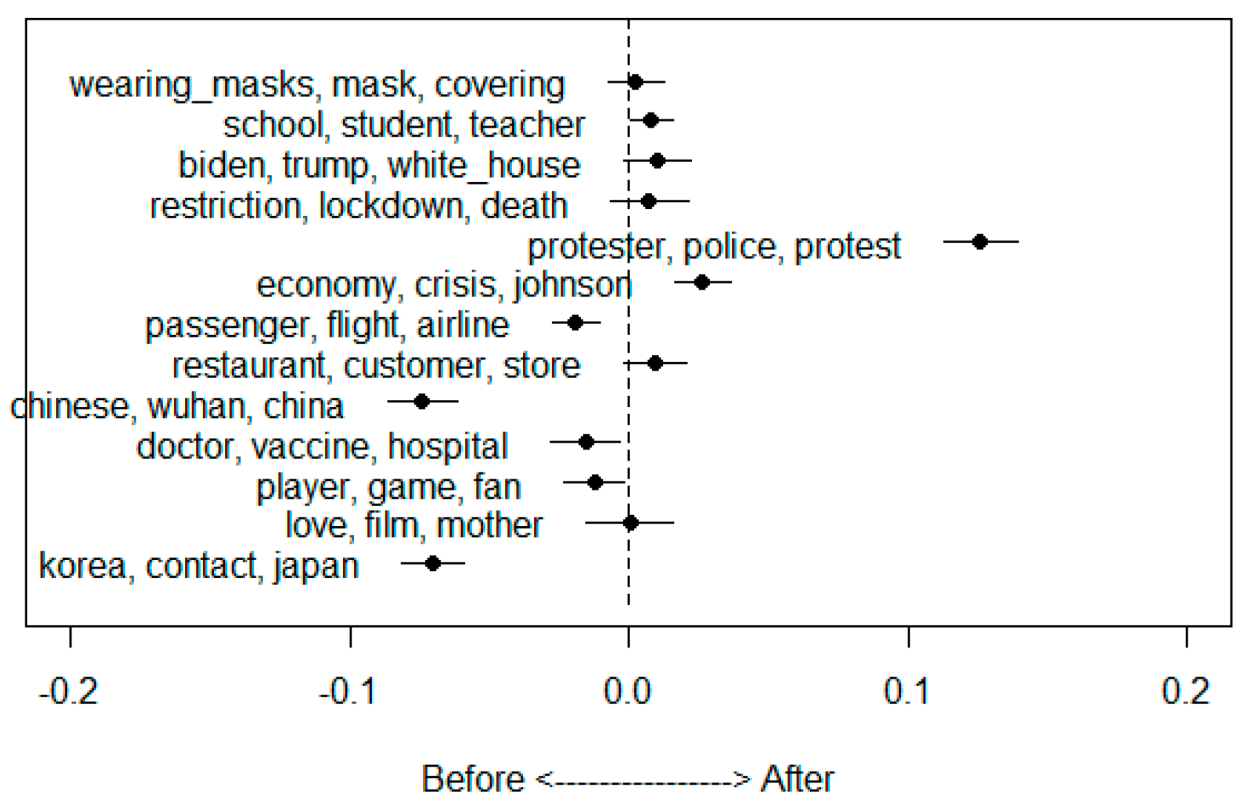 Ijerph 18 06432 g004