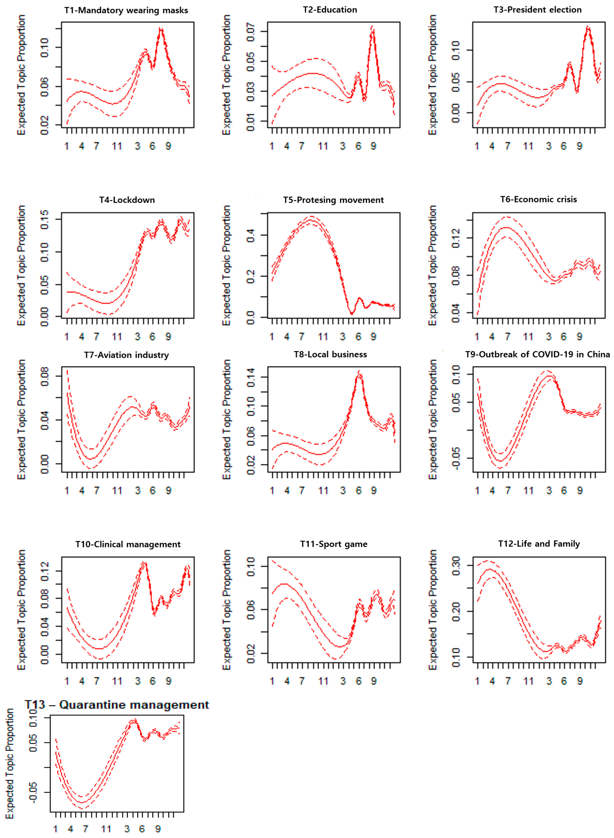 Ijerph 18 06432 g005